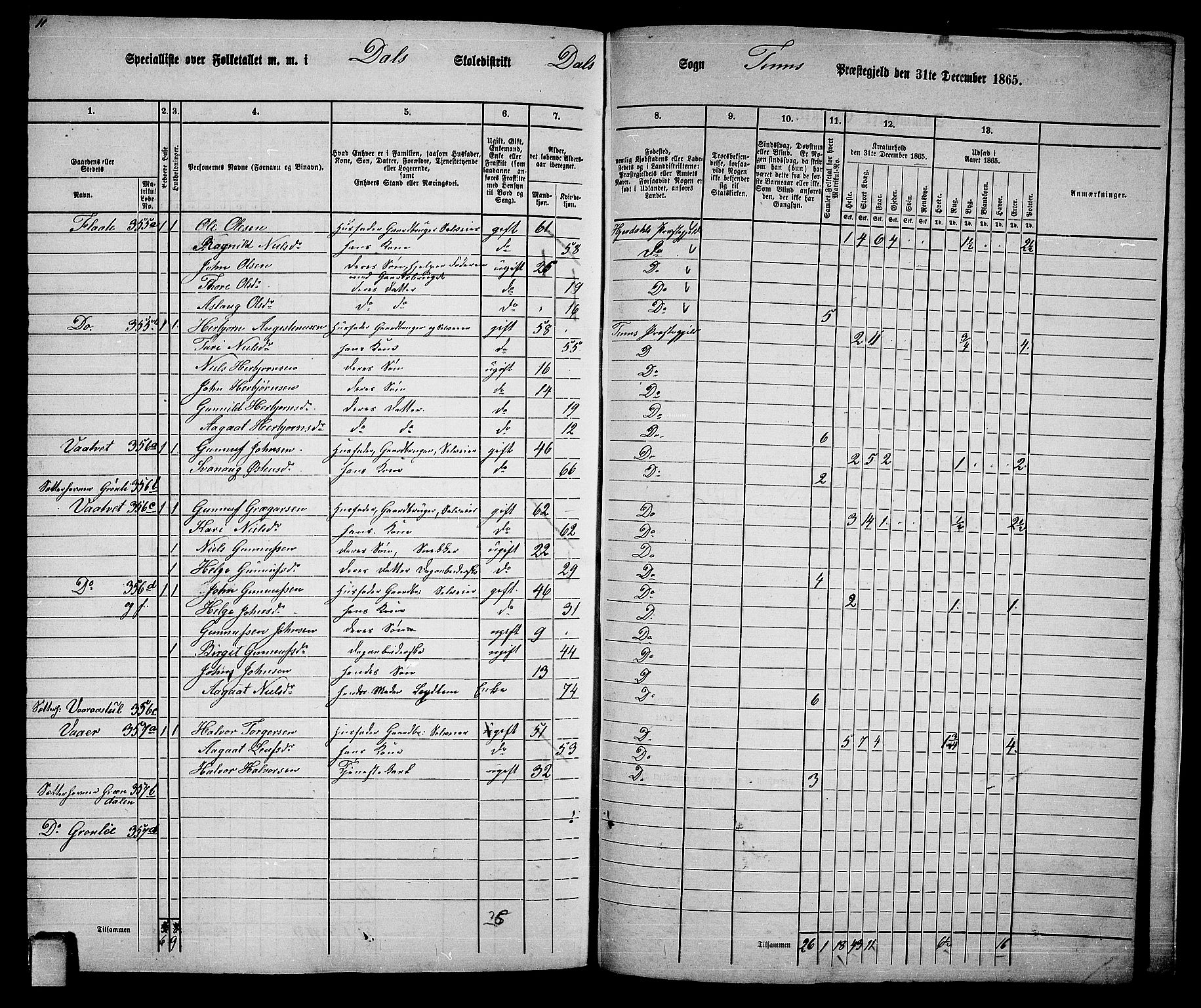 RA, 1865 census for Tinn, 1865, p. 112