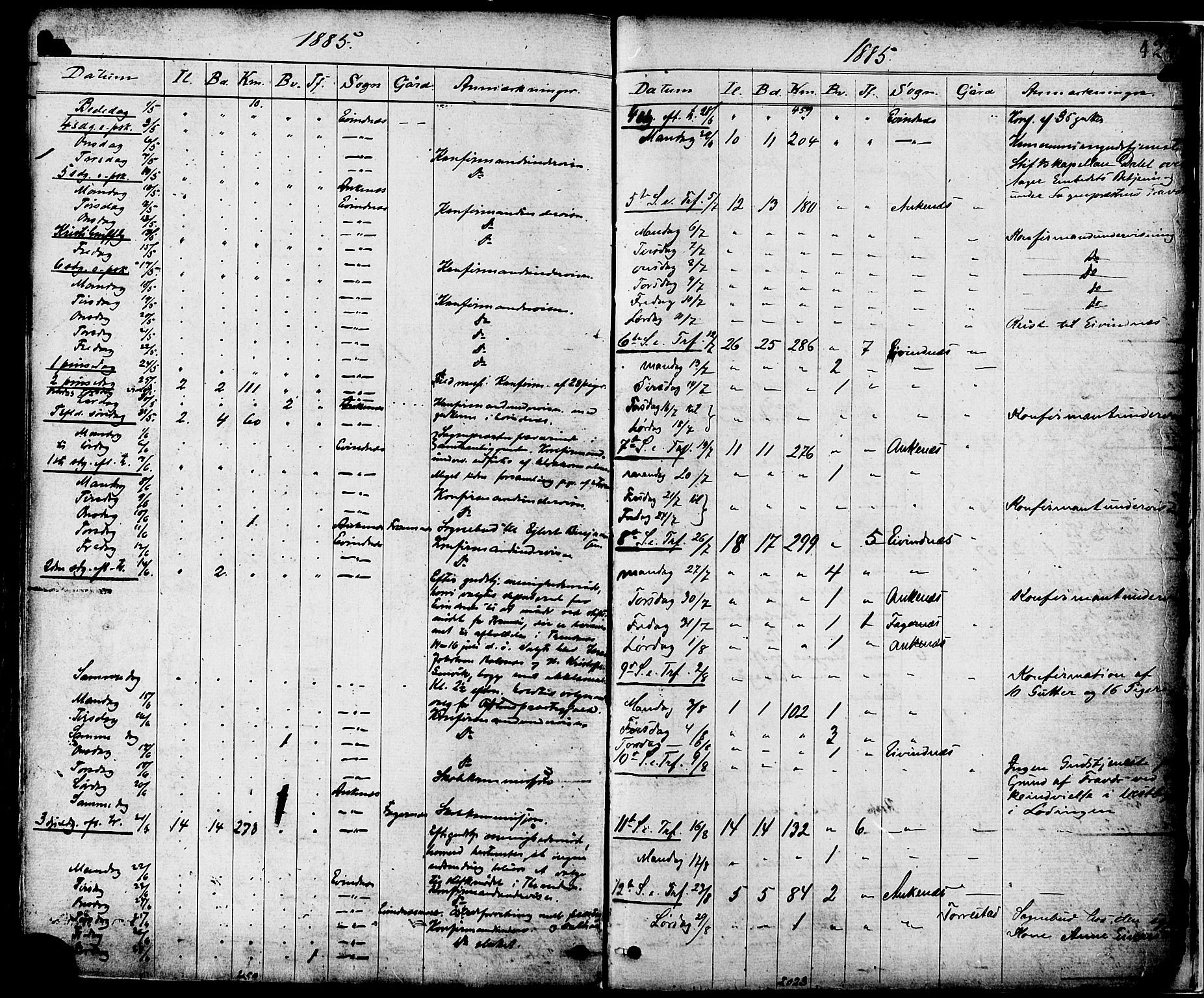 Ministerialprotokoller, klokkerbøker og fødselsregistre - Nordland, AV/SAT-A-1459/863/L0897: Parish register (official) no. 863A09, 1872-1886, p. 424