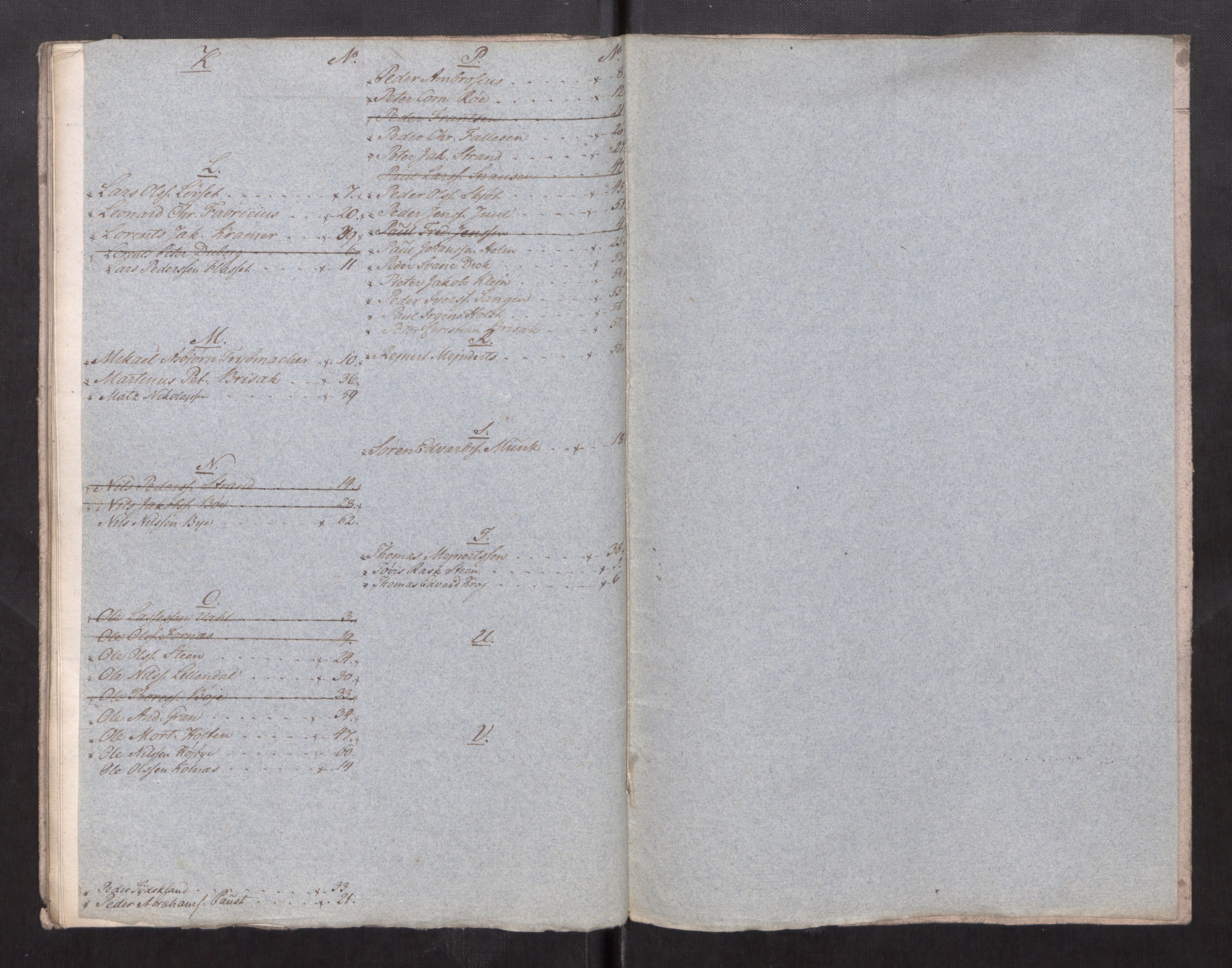 Sjøinnrulleringen - Trondhjemske distrikt, AV/SAT-A-5121/01/L0008/0002: -- / Ruller over Trondhjem bys styrmenn, 1761-1791, p. 47