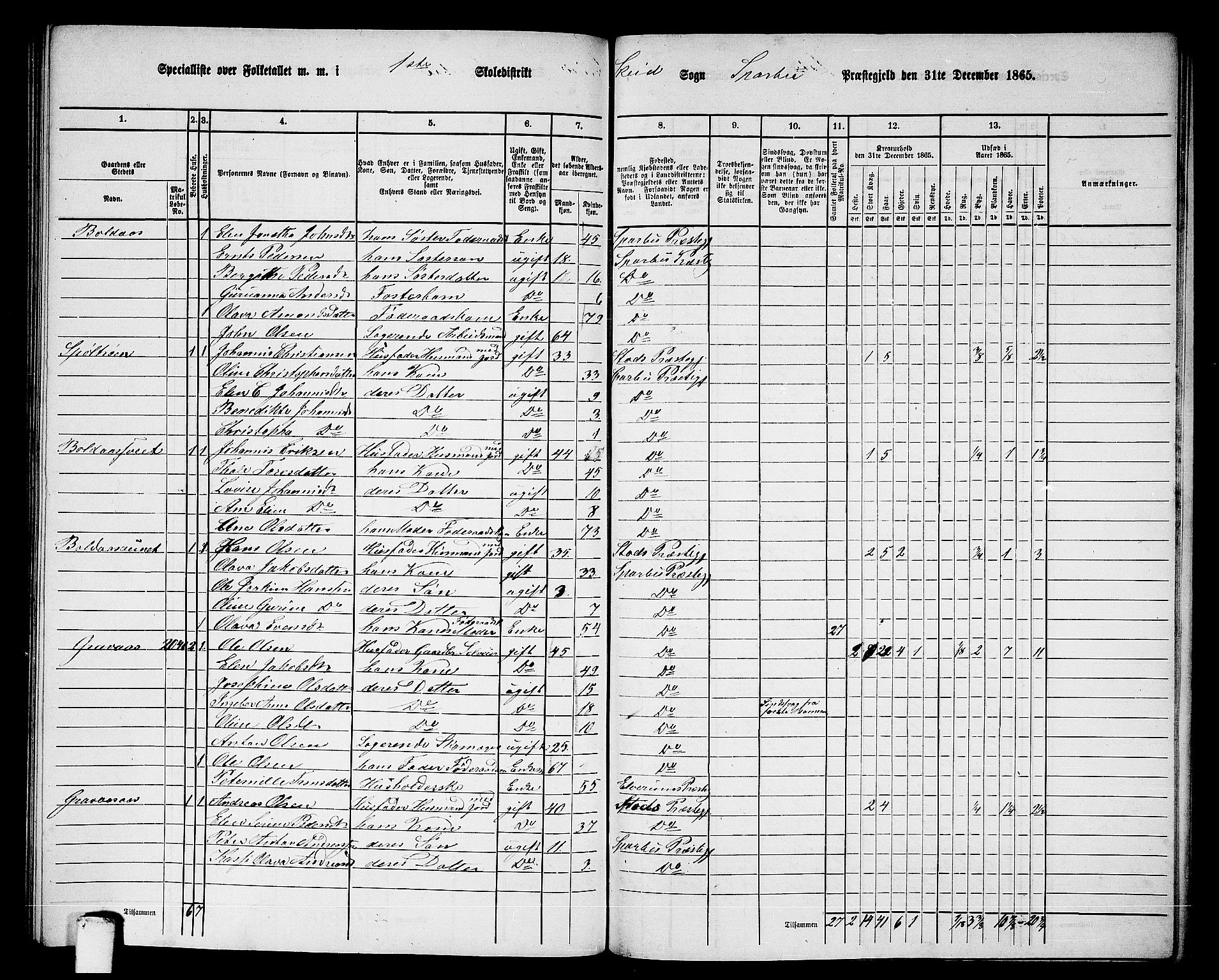 RA, 1865 census for Sparbu, 1865, p. 202