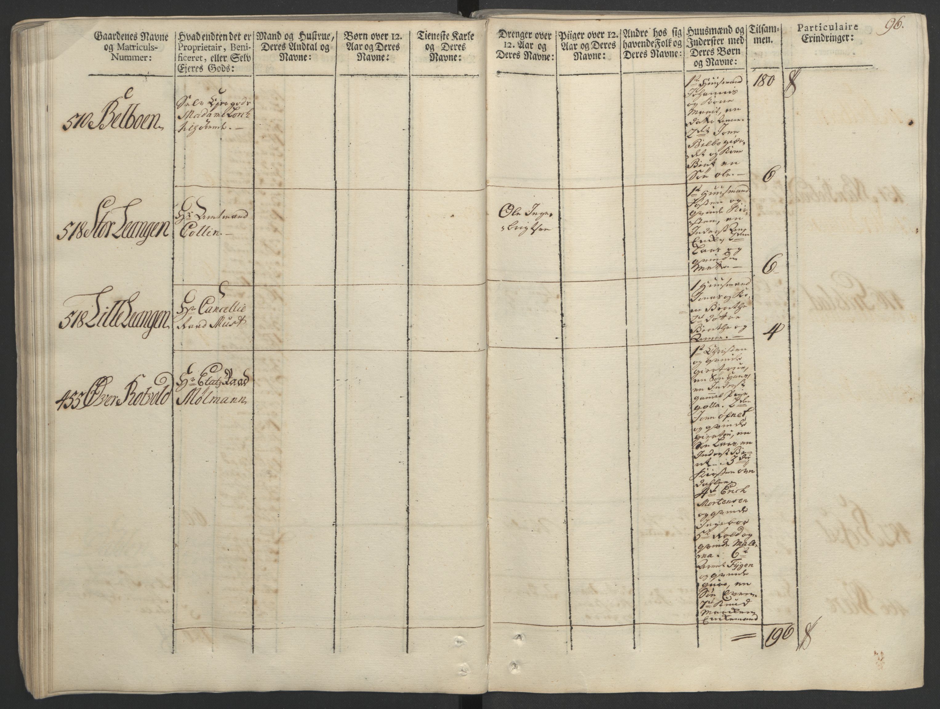 Rentekammeret inntil 1814, Realistisk ordnet avdeling, AV/RA-EA-4070/Ol/L0020/0002: [Gg 10]: Ekstraskatten, 23.09.1762. Romsdal, Strinda, Selbu, Inderøy. / Strinda og Selbu, 1763, p. 91