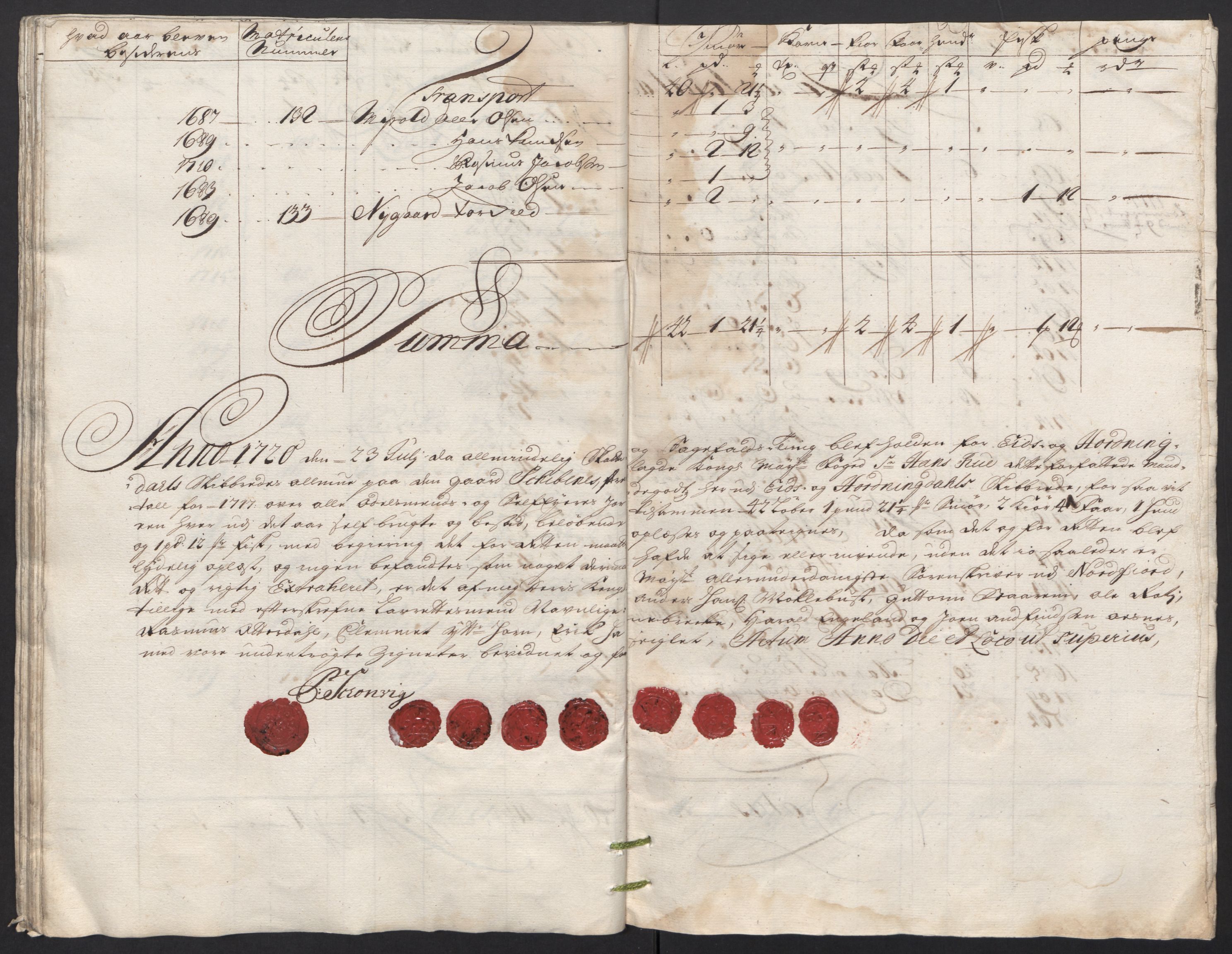 Rentekammeret inntil 1814, Reviderte regnskaper, Fogderegnskap, AV/RA-EA-4092/R53/L3441: Fogderegnskap Sunn- og Nordfjord, 1717-1718, p. 244