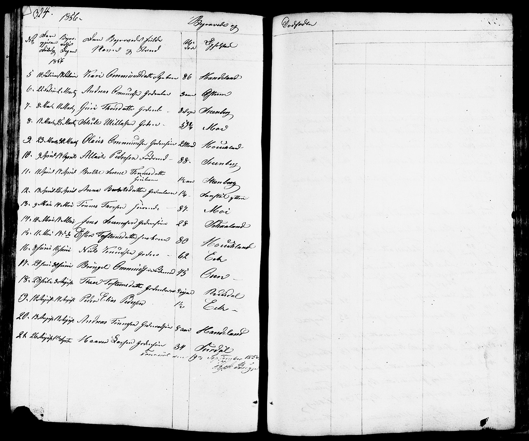 Lund sokneprestkontor, SAST/A-101809/S07/L0003: Parish register (copy) no. B 3, 1848-1885, p. 324