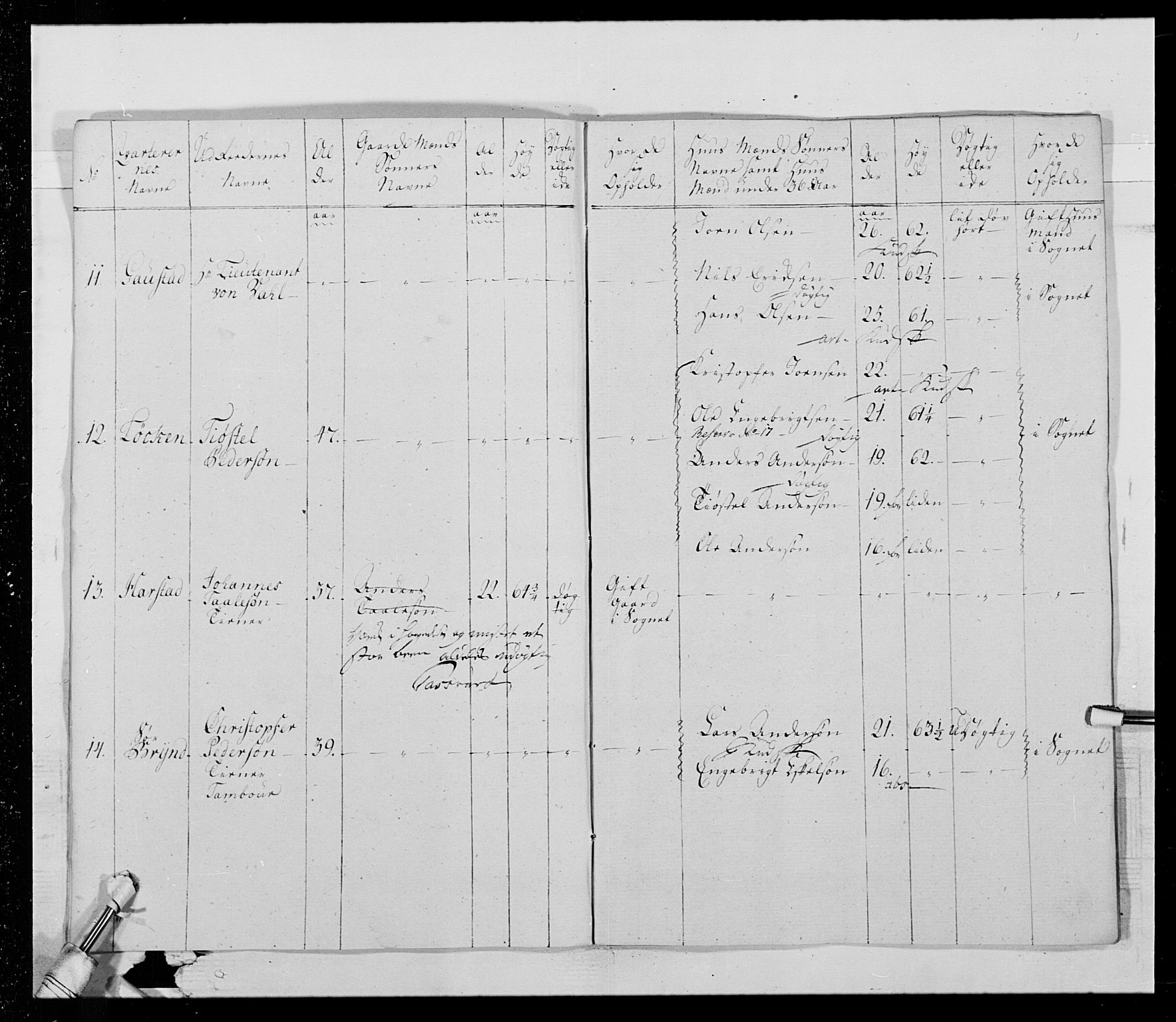 Generalitets- og kommissariatskollegiet, Det kongelige norske kommissariatskollegium, AV/RA-EA-5420/E/Eh/L0015: Opplandske dragonregiment, 1784-1789, p. 506