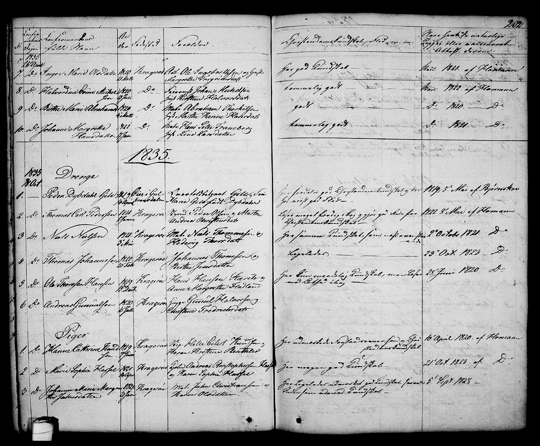 Kragerø kirkebøker, SAKO/A-278/G/Ga/L0003: Parish register (copy) no. 3, 1832-1852, p. 202