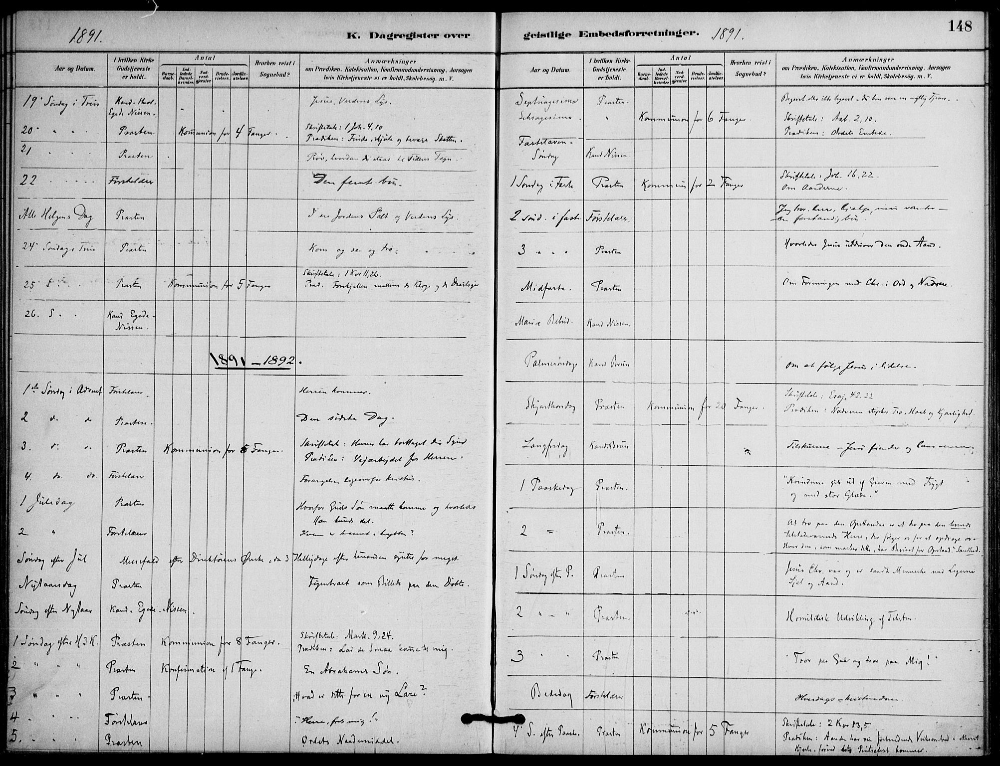 Botsfengslet prestekontor kirkebøker, AV/SAO-A-11688a: Parish register (official) no. 2, 1881-1914, p. 148