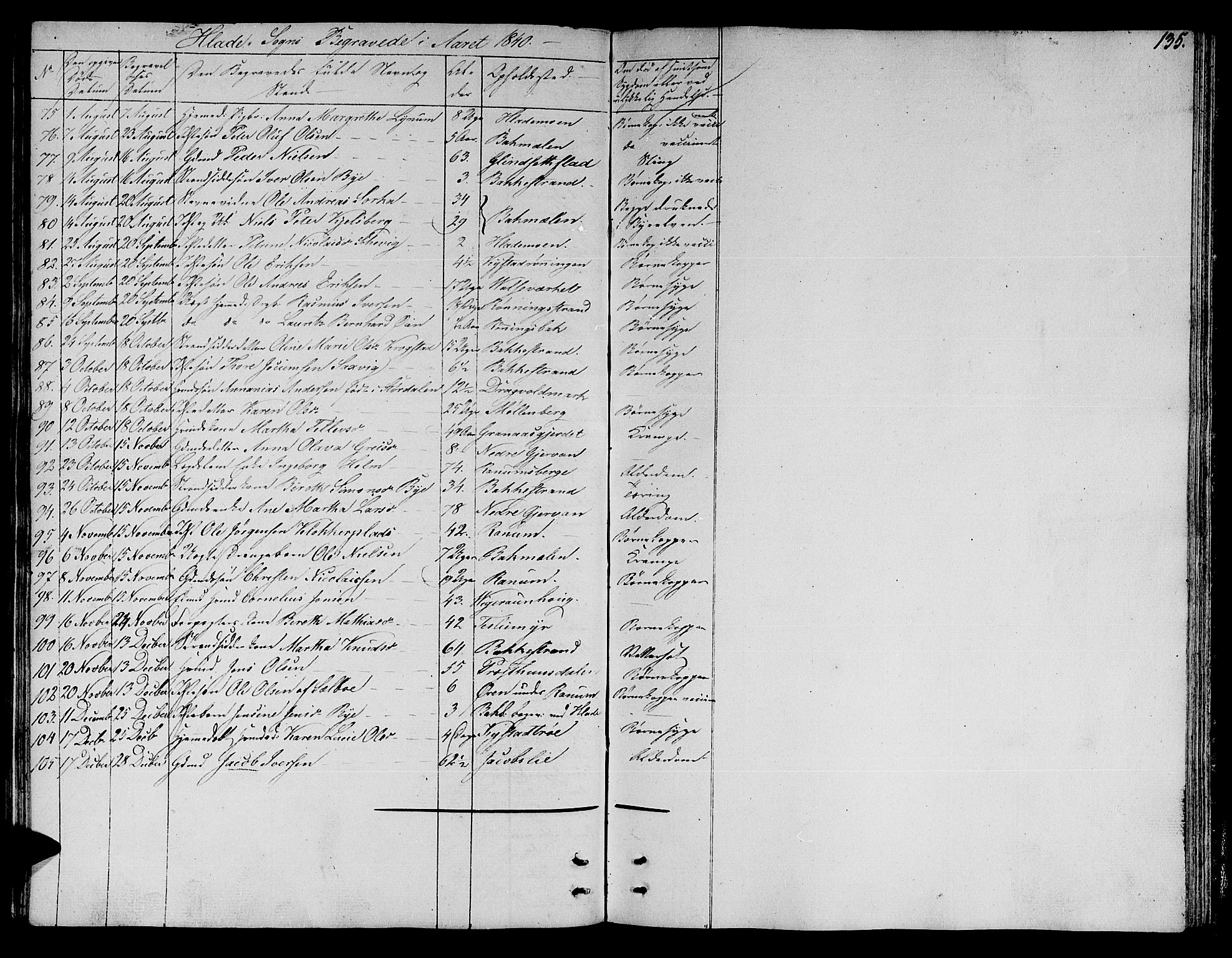 Ministerialprotokoller, klokkerbøker og fødselsregistre - Sør-Trøndelag, SAT/A-1456/606/L0308: Parish register (copy) no. 606C04, 1829-1840, p. 135
