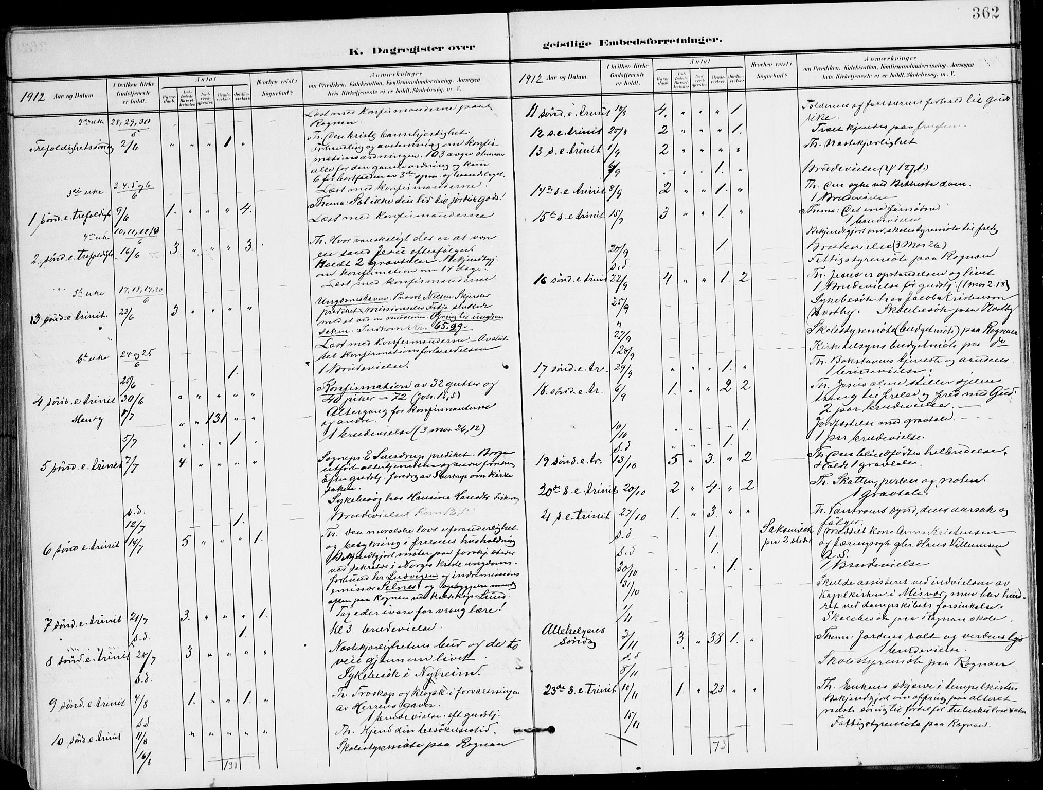 Ministerialprotokoller, klokkerbøker og fødselsregistre - Nordland, AV/SAT-A-1459/847/L0672: Parish register (official) no. 847A12, 1902-1919, p. 362