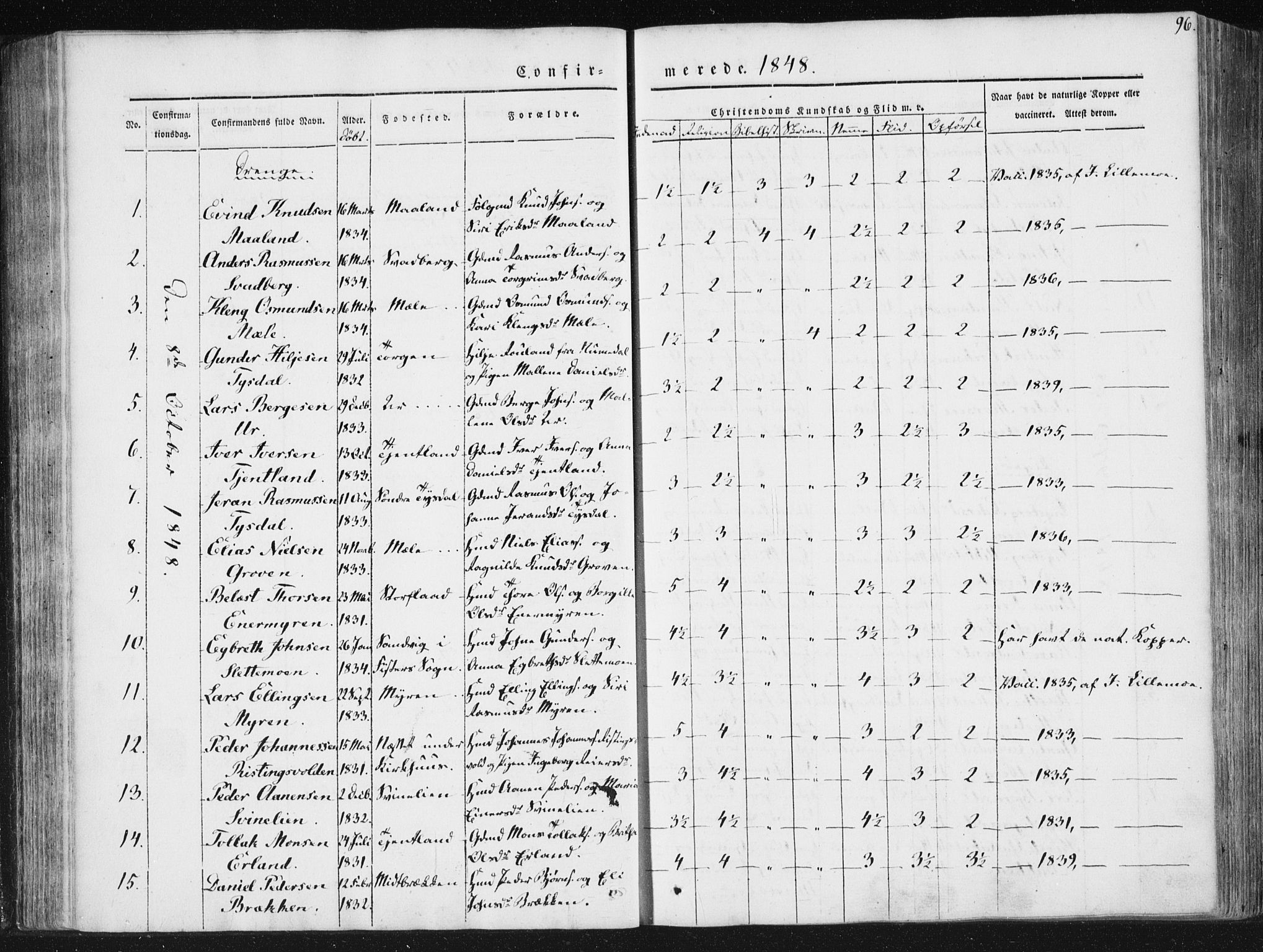 Hjelmeland sokneprestkontor, AV/SAST-A-101843/01/IV/L0008: Parish register (official) no. A 8, 1842-1861, p. 96