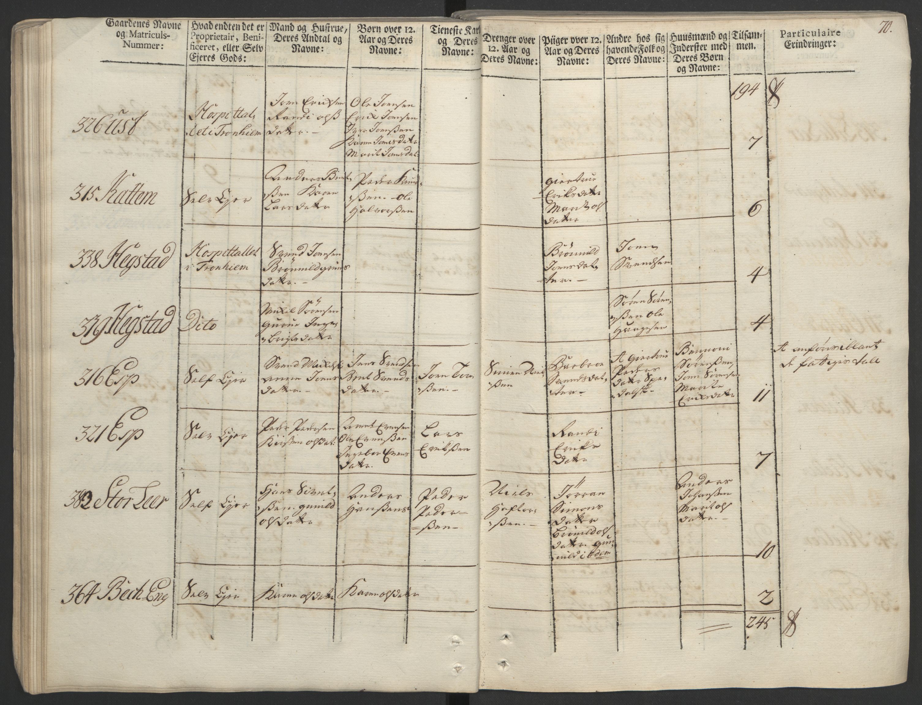 Rentekammeret inntil 1814, Realistisk ordnet avdeling, AV/RA-EA-4070/Ol/L0020/0002: [Gg 10]: Ekstraskatten, 23.09.1762. Romsdal, Strinda, Selbu, Inderøy. / Strinda og Selbu, 1763, p. 67