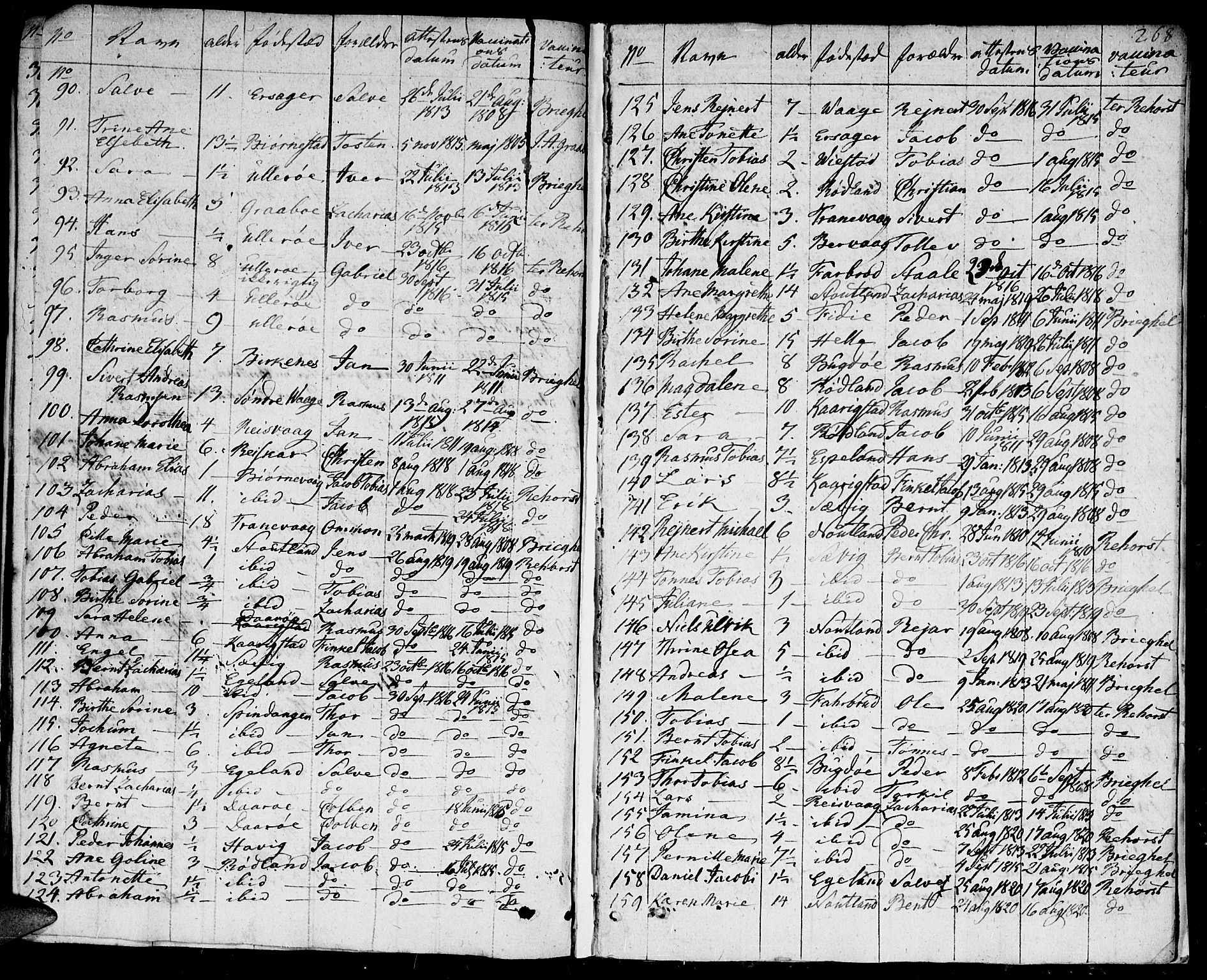 Herad sokneprestkontor, SAK/1111-0018/F/Fa/Fab/L0001: Parish register (official) no. A 1, 1797-1839, p. 268