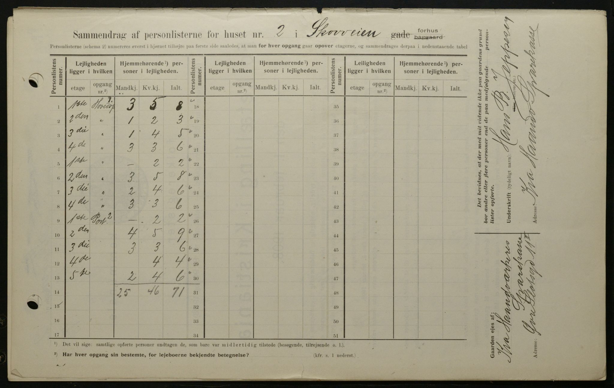 OBA, Municipal Census 1908 for Kristiania, 1908, p. 86744