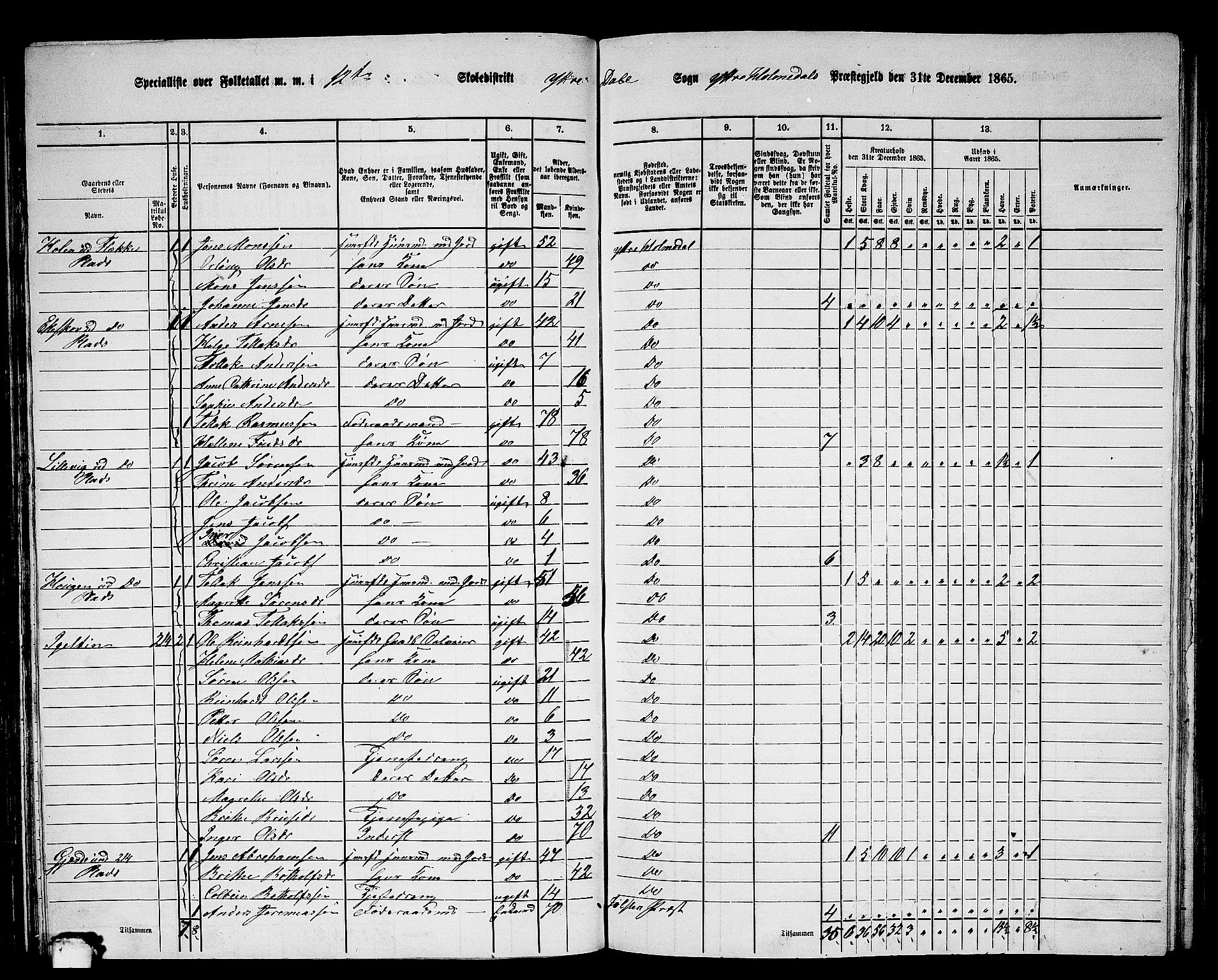 RA, 1865 census for Ytre Holmedal, 1865, p. 68