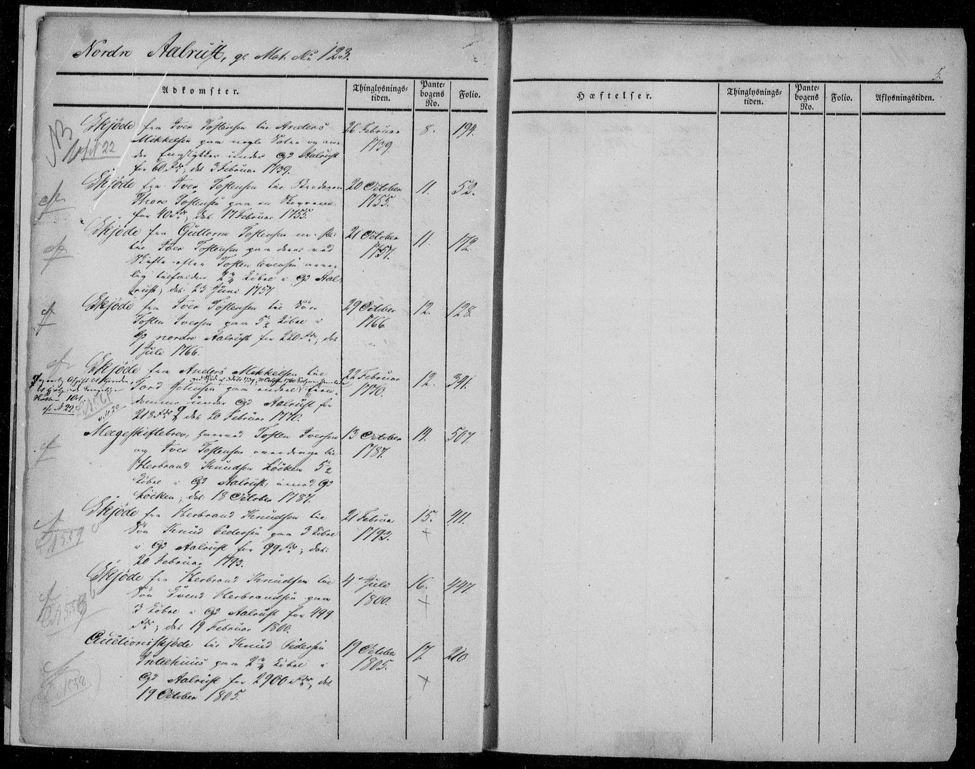 Hallingdal sorenskriveri, SAKO/A-121/G/Gb/Gba/L0006: Mortgage register no. I 6, 1736-1811, p. 5