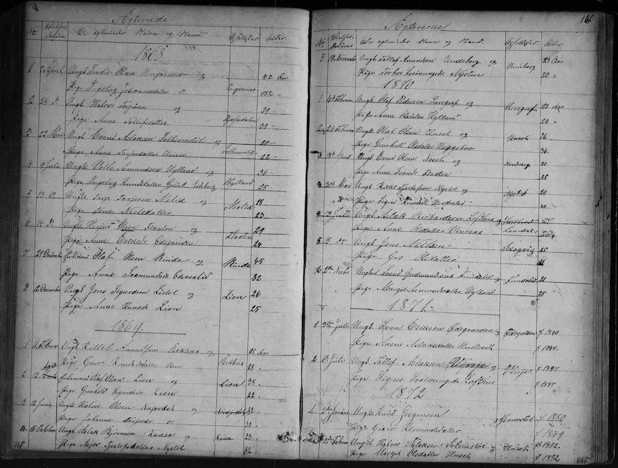 Vinje kirkebøker, SAKO/A-312/G/Ga/L0002: Parish register (copy) no. I 2, 1849-1893, p. 160
