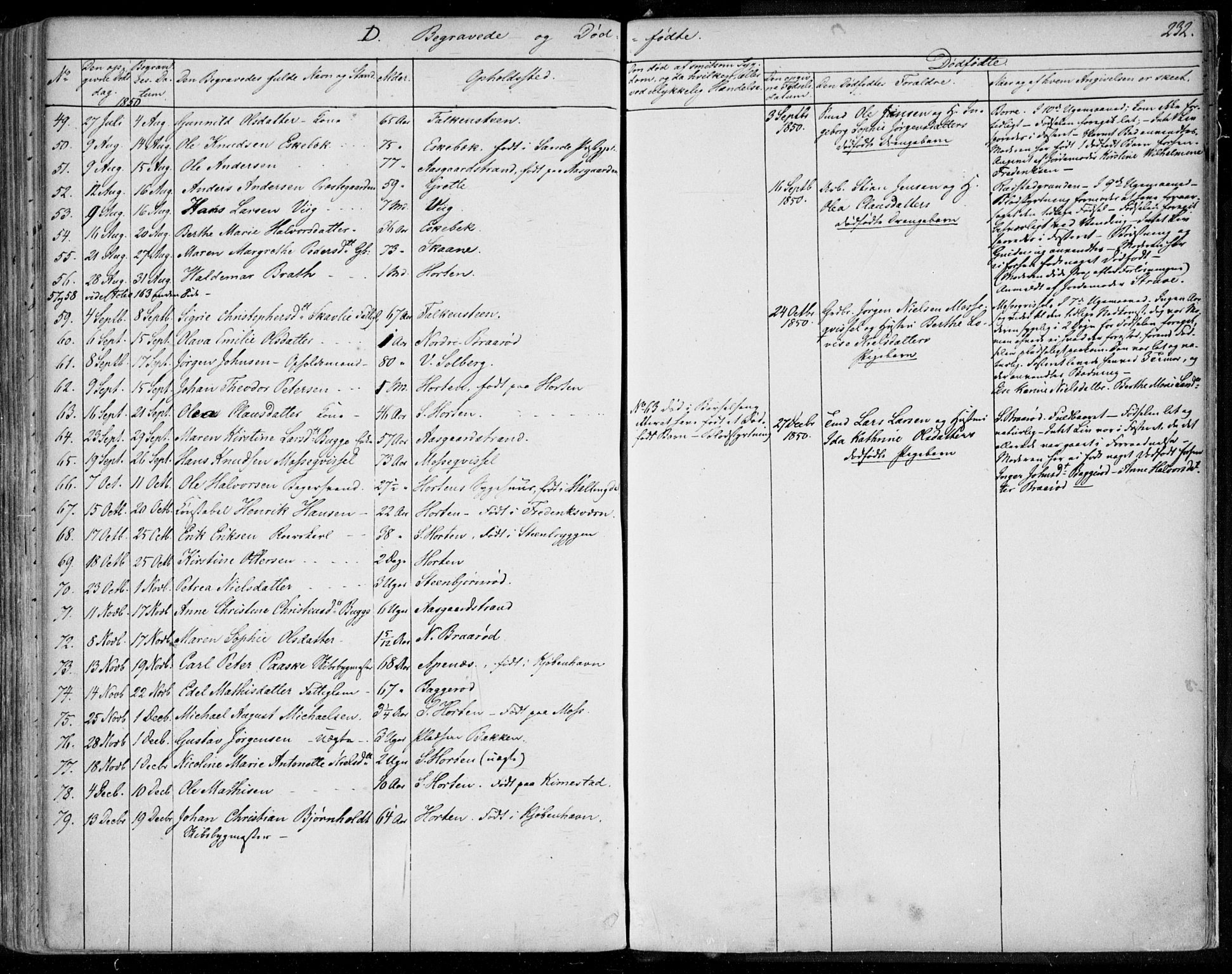 Borre kirkebøker, AV/SAKO-A-338/F/Fa/L0005: Parish register (official) no. I 5, 1845-1851, p. 232