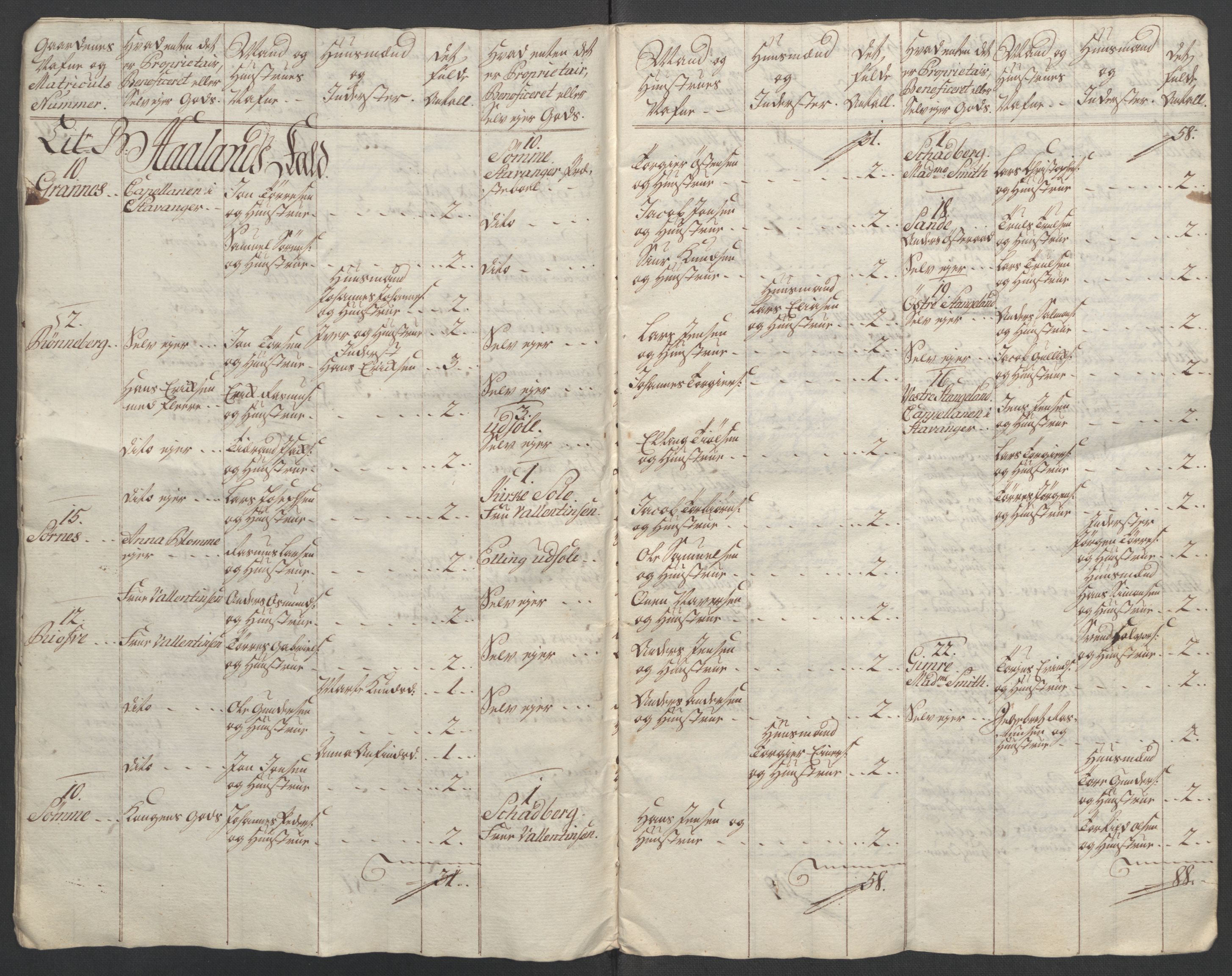 Rentekammeret inntil 1814, Reviderte regnskaper, Fogderegnskap, AV/RA-EA-4092/R46/L2836: Ekstraskatten Jæren og Dalane, 1764-1766, p. 20