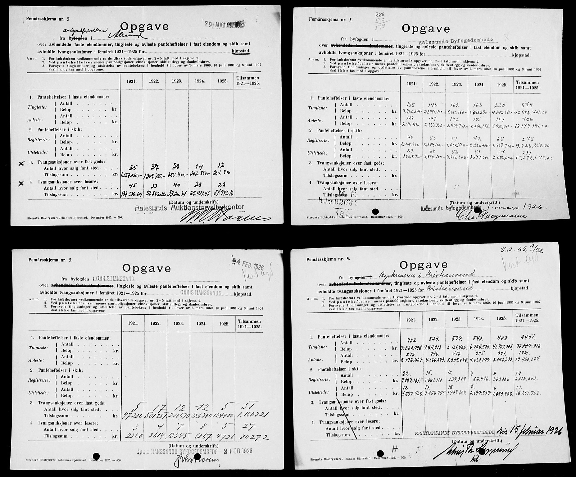 Statistisk sentralbyrå, Næringsøkonomiske emner, Generelt - Amtmennenes femårsberetninger, AV/RA-S-2233/F/Fa/L0134: --, 1921-1925, p. 54