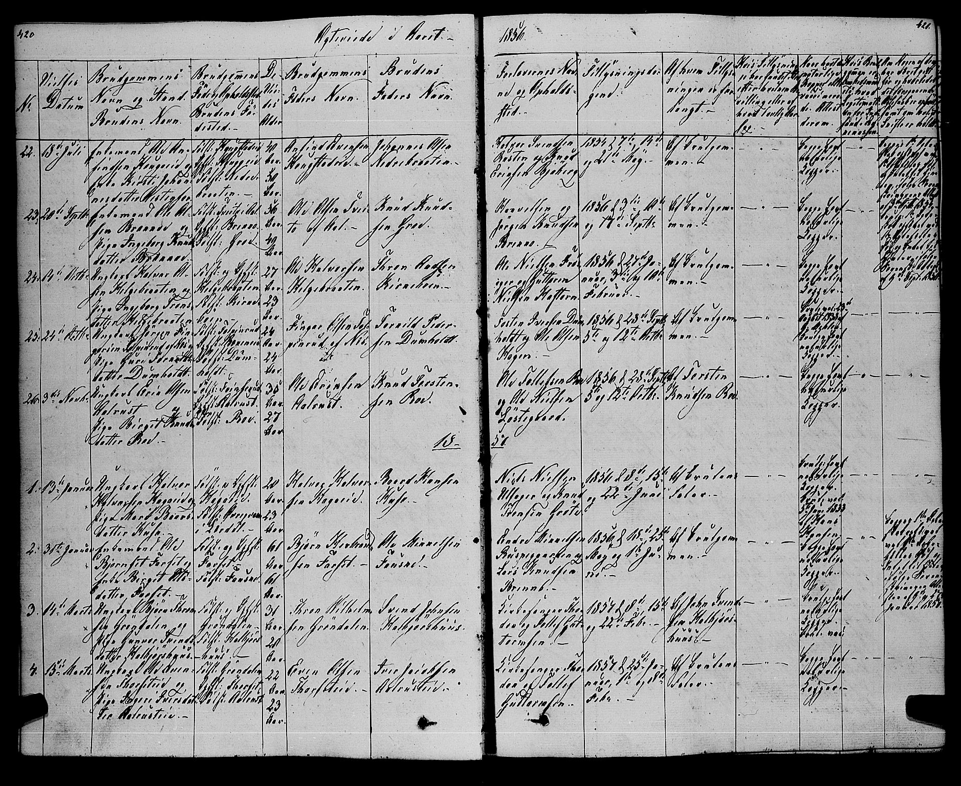 Gol kirkebøker, SAKO/A-226/F/Fa/L0002: Parish register (official) no. I 2, 1837-1863, p. 420-421