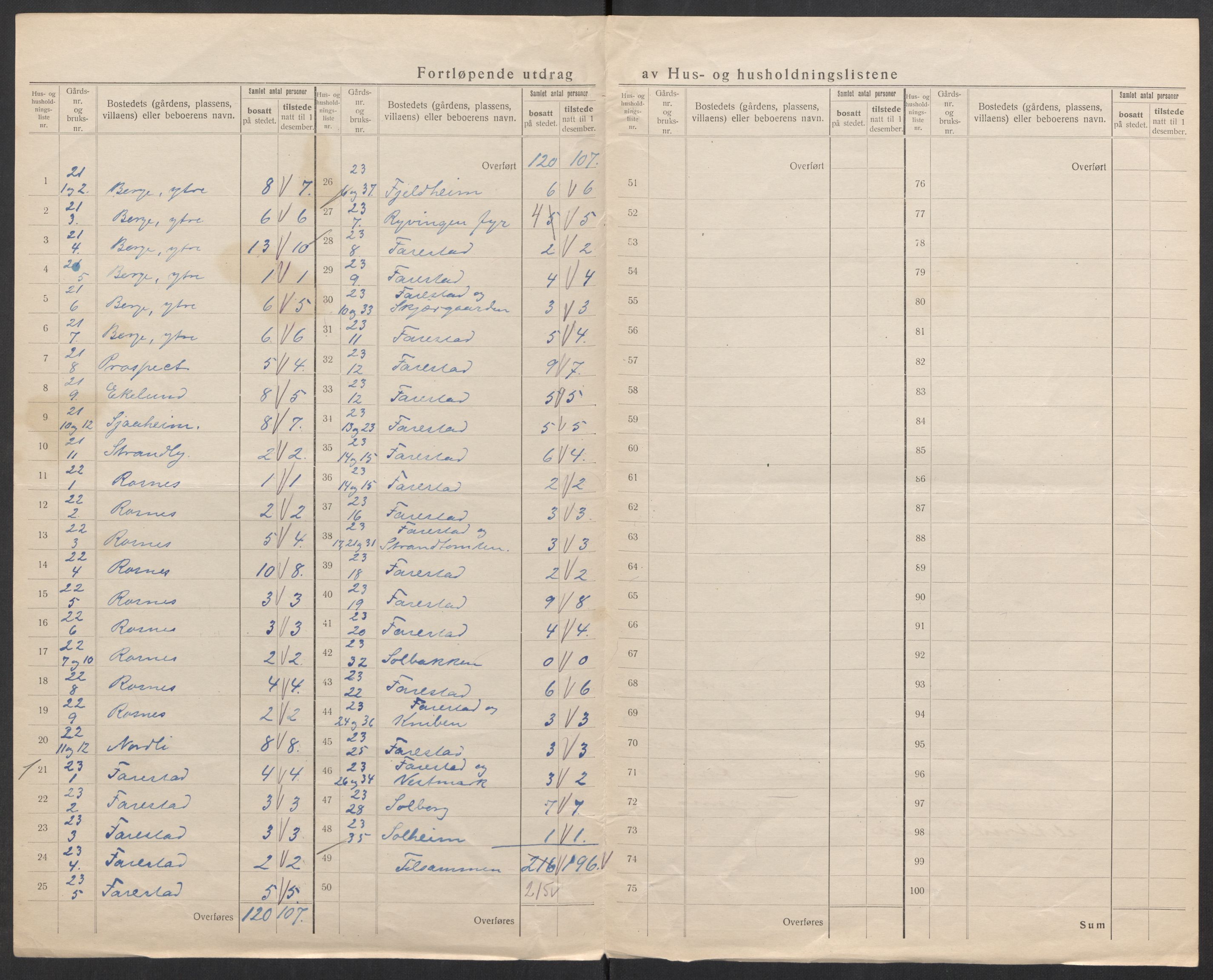 SAK, 1920 census for Halse og Harkmark, 1920, p. 17