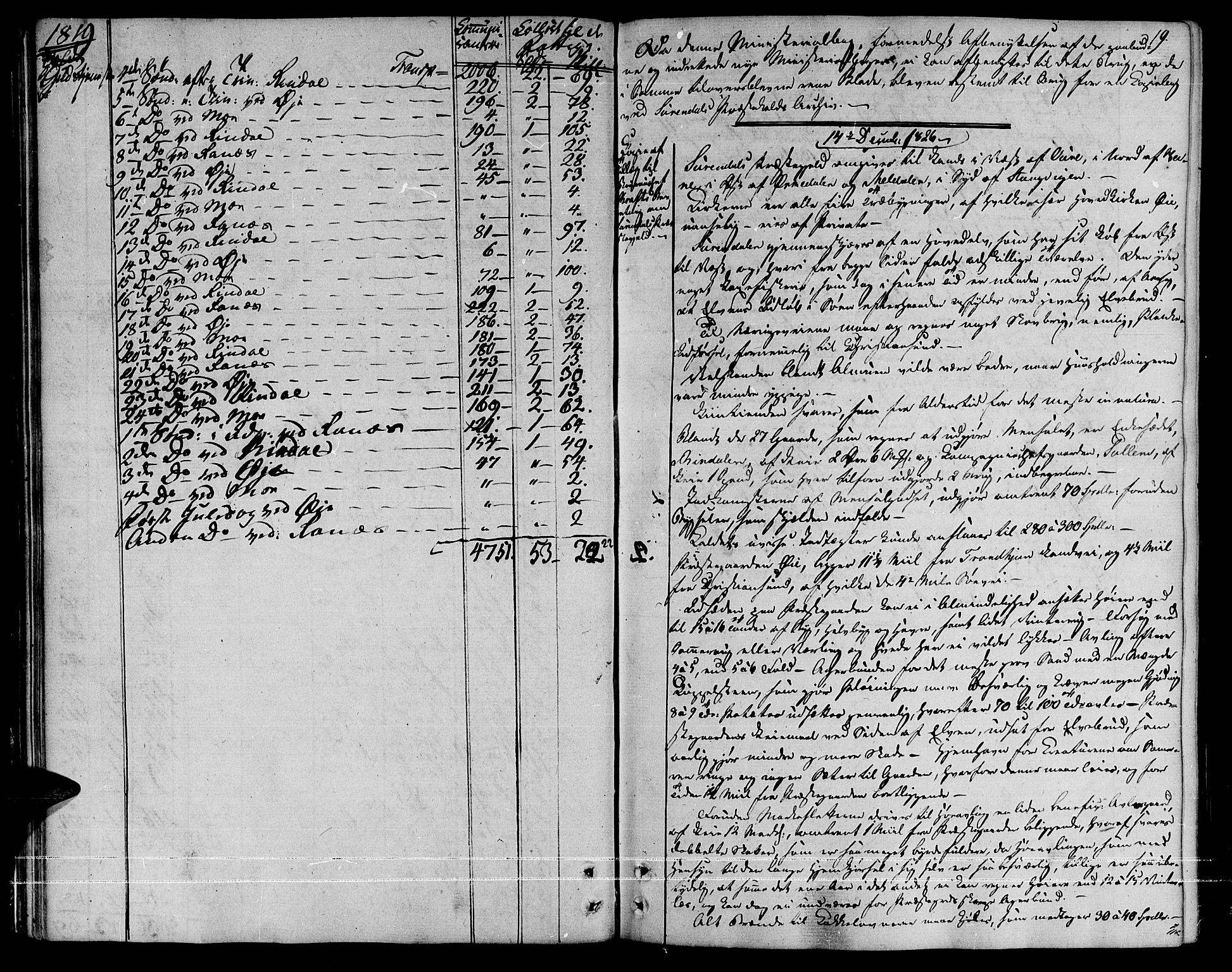 Ministerialprotokoller, klokkerbøker og fødselsregistre - Møre og Romsdal, SAT/A-1454/595/L1040: Parish register (official) no. 595A02, 1797-1819, p. 19