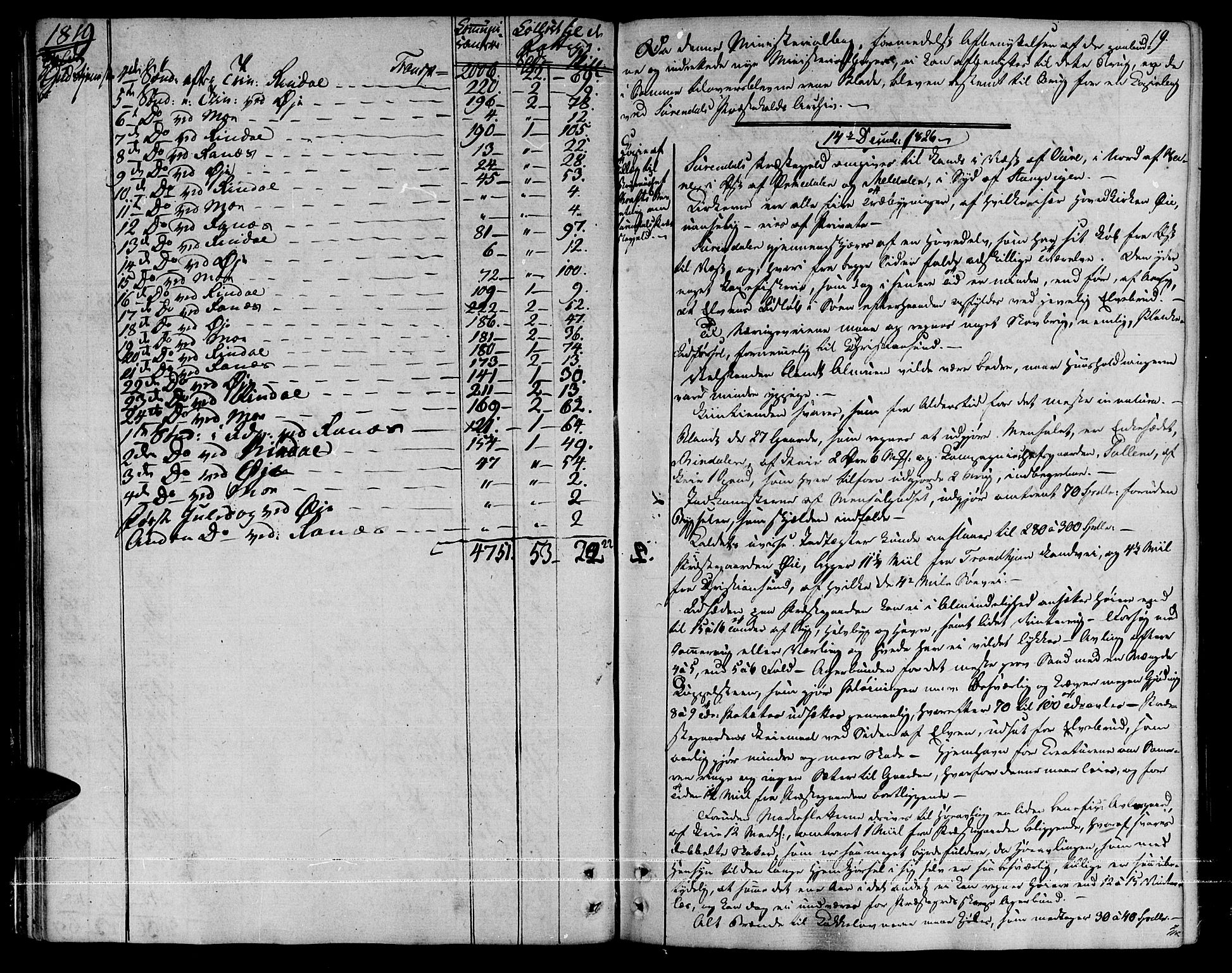 Ministerialprotokoller, klokkerbøker og fødselsregistre - Møre og Romsdal, AV/SAT-A-1454/595/L1040: Parish register (official) no. 595A02, 1797-1819, p. 19