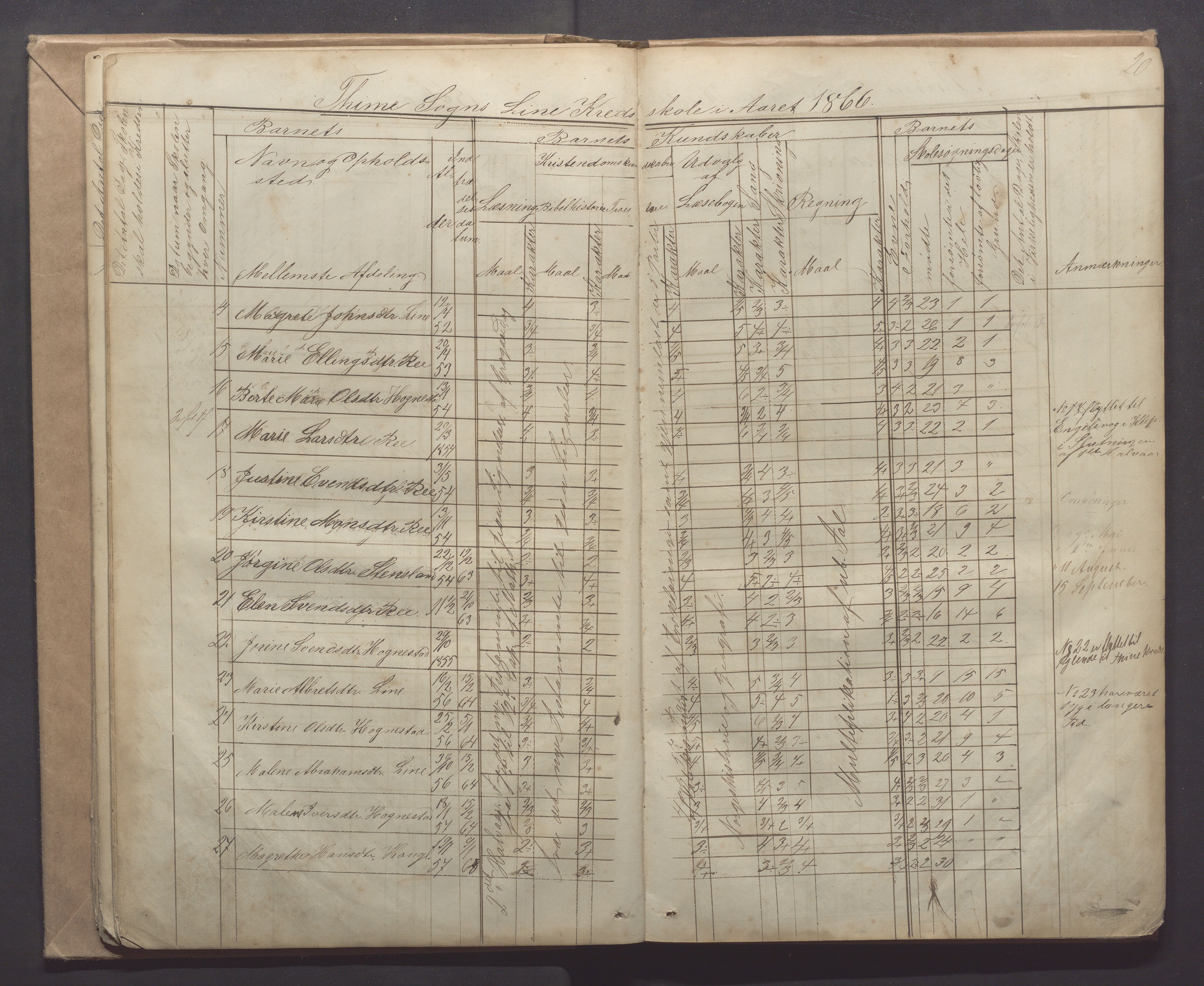 Time kommune - Line/Hognestad skole, IKAR/K-100802/H/L0001: Skoleprotokoll, 1862-1871, p. 20