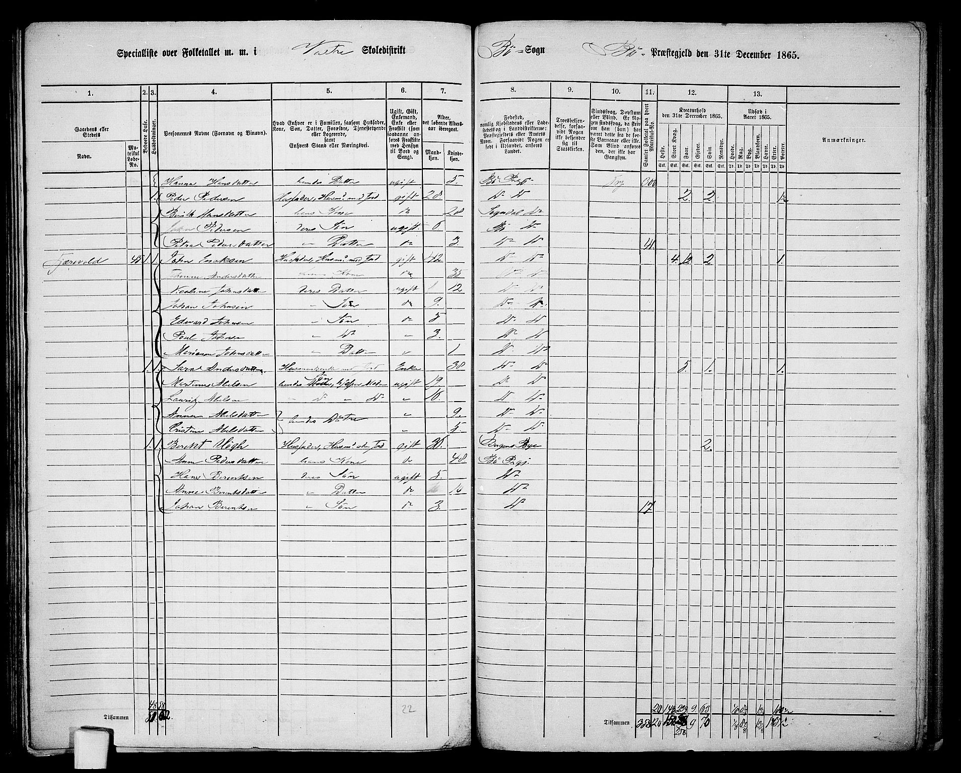 RA, 1865 census for Bø, 1865, p. 86