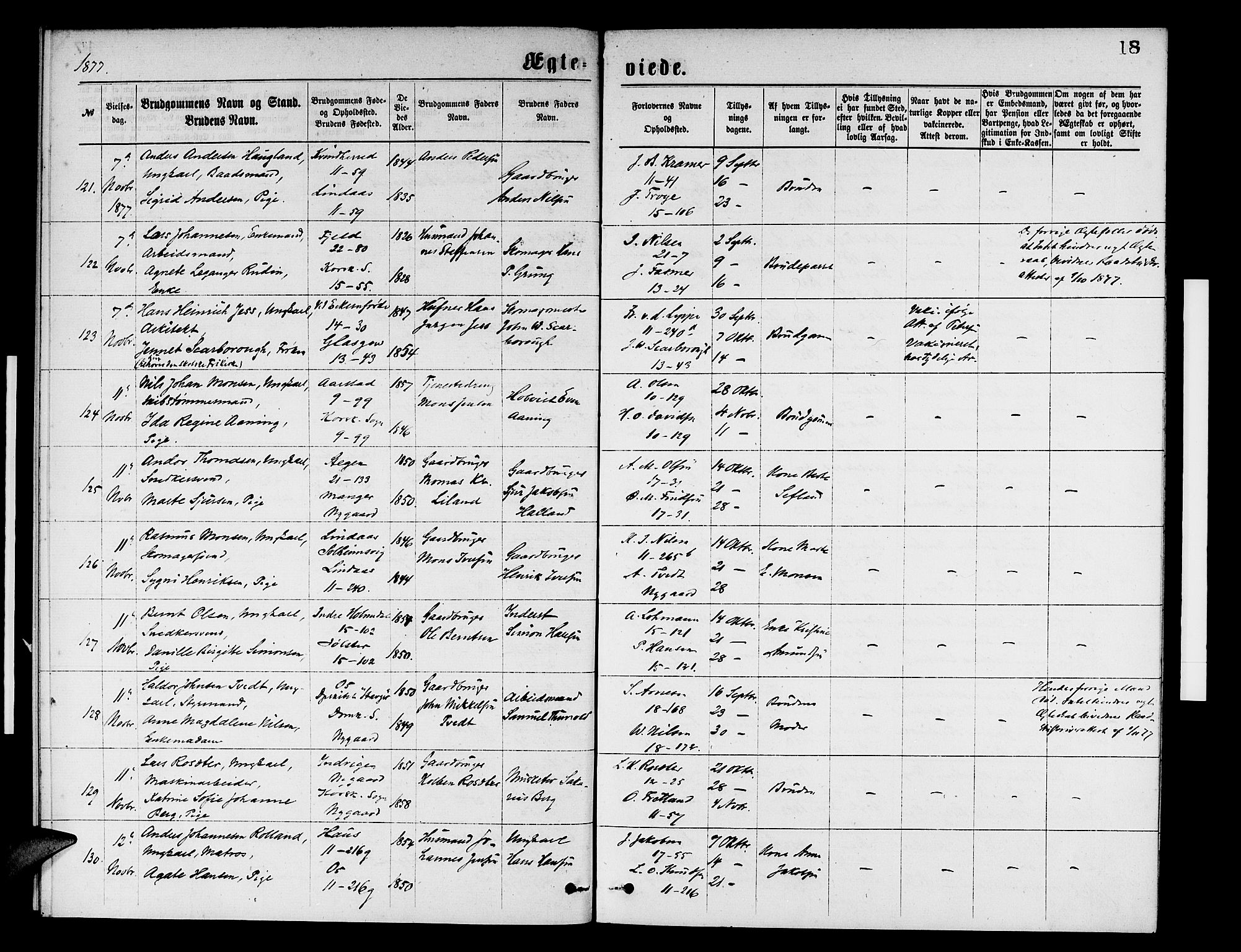 Domkirken sokneprestembete, AV/SAB-A-74801/H/Hab/L0031: Parish register (copy) no. D 3, 1877-1880, p. 18