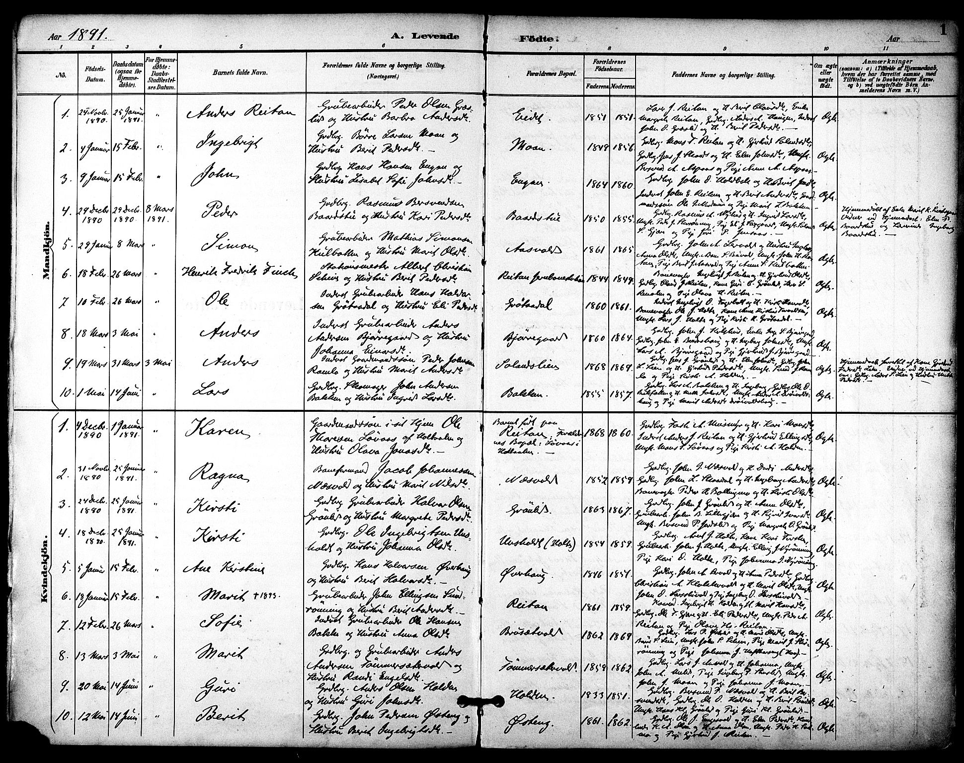 Ministerialprotokoller, klokkerbøker og fødselsregistre - Sør-Trøndelag, AV/SAT-A-1456/686/L0984: Parish register (official) no. 686A02, 1891-1906, p. 1