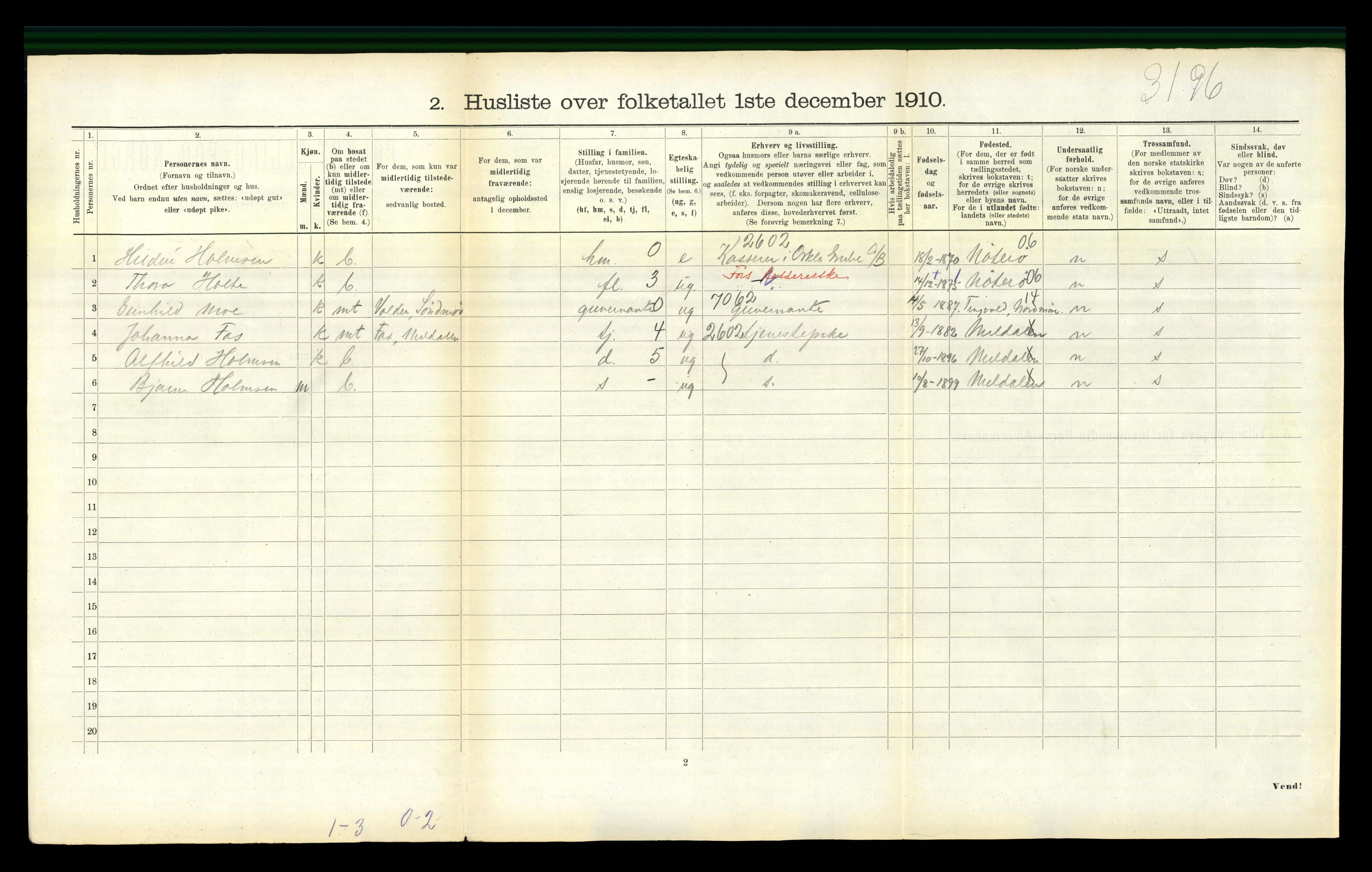 RA, 1910 census for Meldal, 1910, p. 282