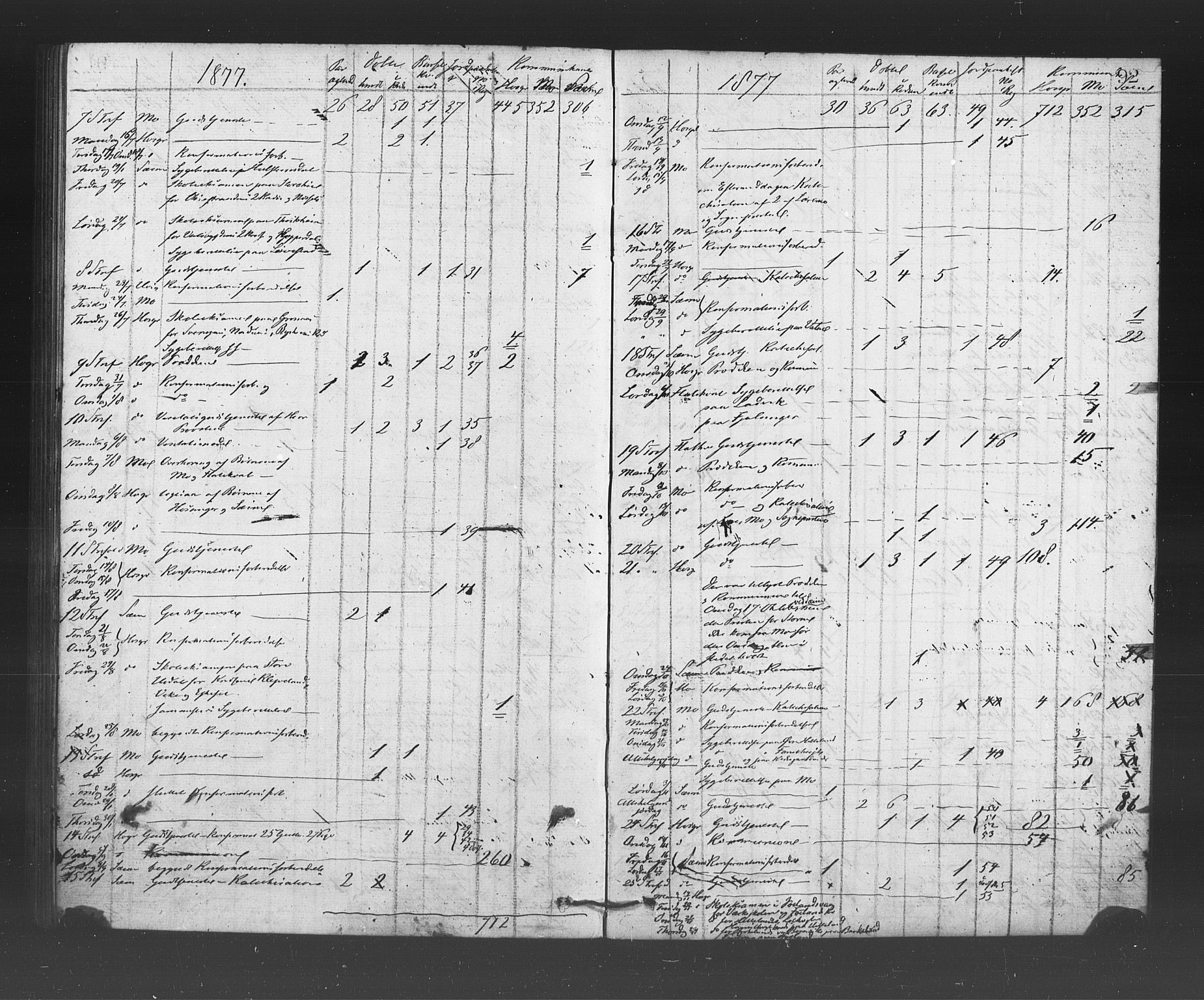 Hosanger sokneprestembete, AV/SAB-A-75801/H/Haa: Parish register (official) no. A 10, 1877-1879, p. 92