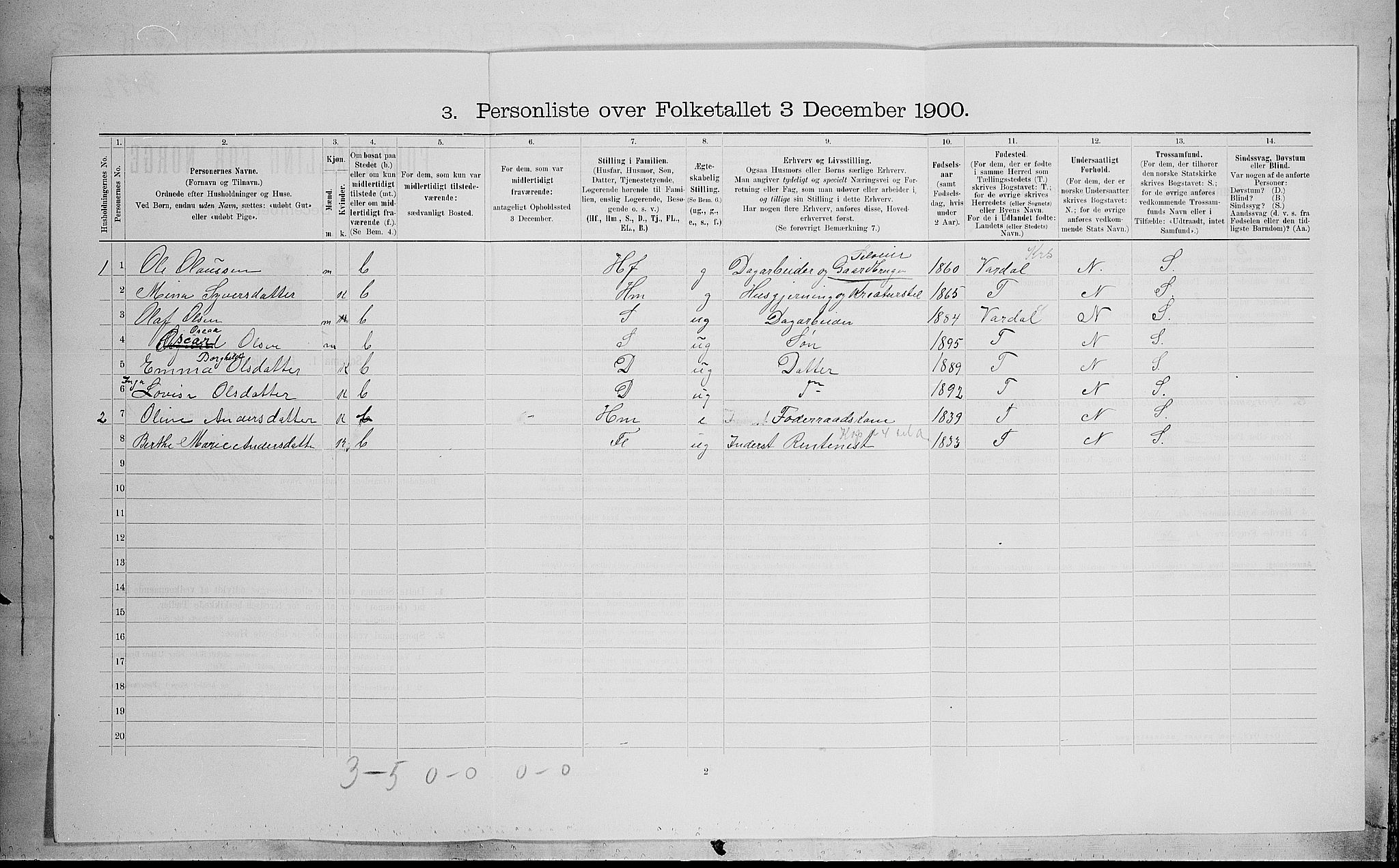 SAH, 1900 census for Biri, 1900, p. 1208