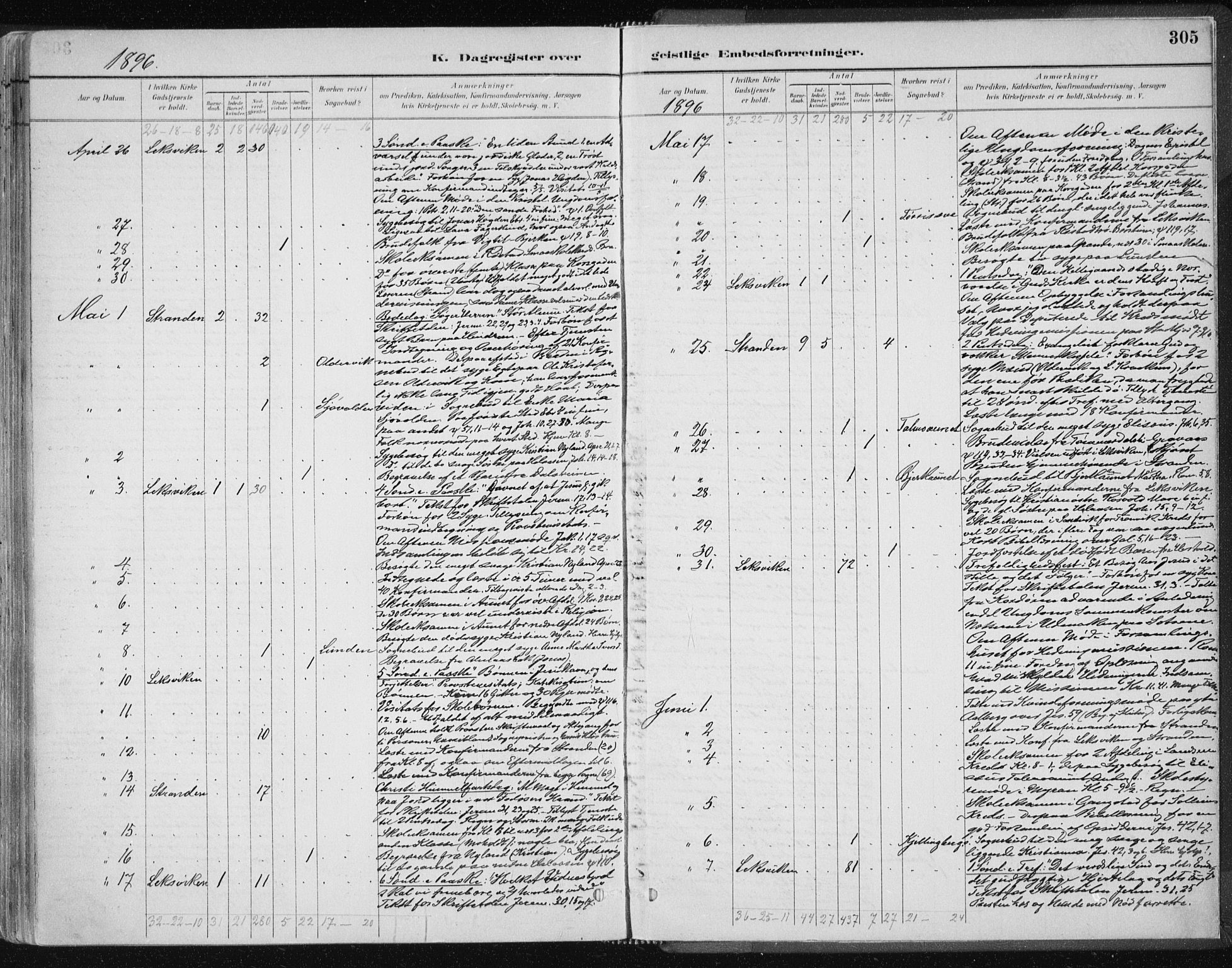 Ministerialprotokoller, klokkerbøker og fødselsregistre - Nord-Trøndelag, SAT/A-1458/701/L0010: Parish register (official) no. 701A10, 1883-1899, p. 305
