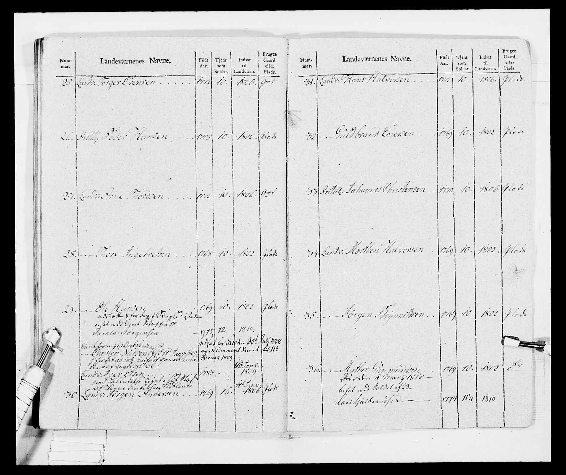 Generalitets- og kommissariatskollegiet, Det kongelige norske kommissariatskollegium, RA/EA-5420/E/Eh/L0034: Nordafjelske gevorbne infanteriregiment, 1810, p. 44