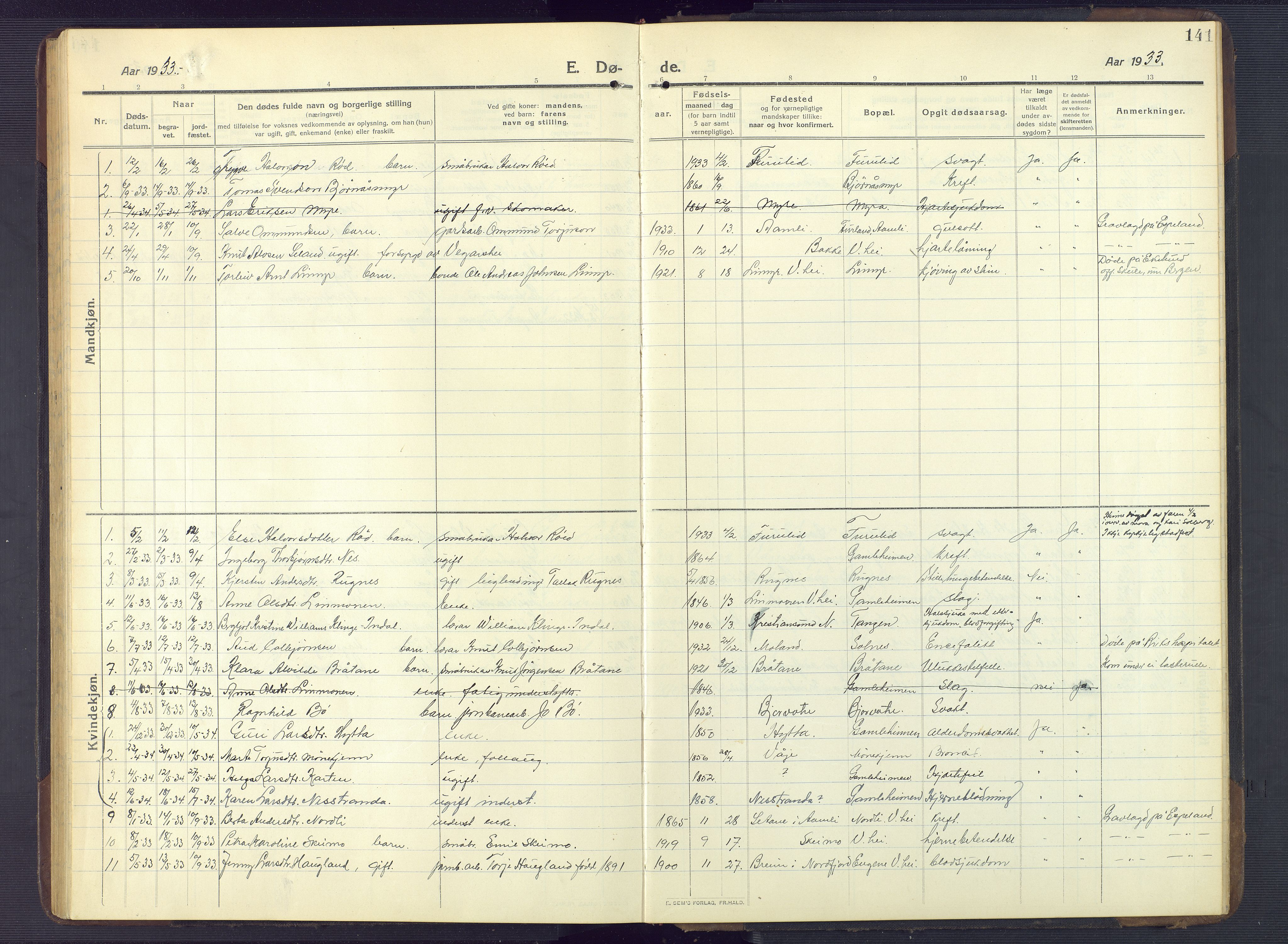 Gjerstad sokneprestkontor, AV/SAK-1111-0014/F/Fb/Fbb/L0005: Parish register (copy) no. B 5, 1911-1949, p. 141