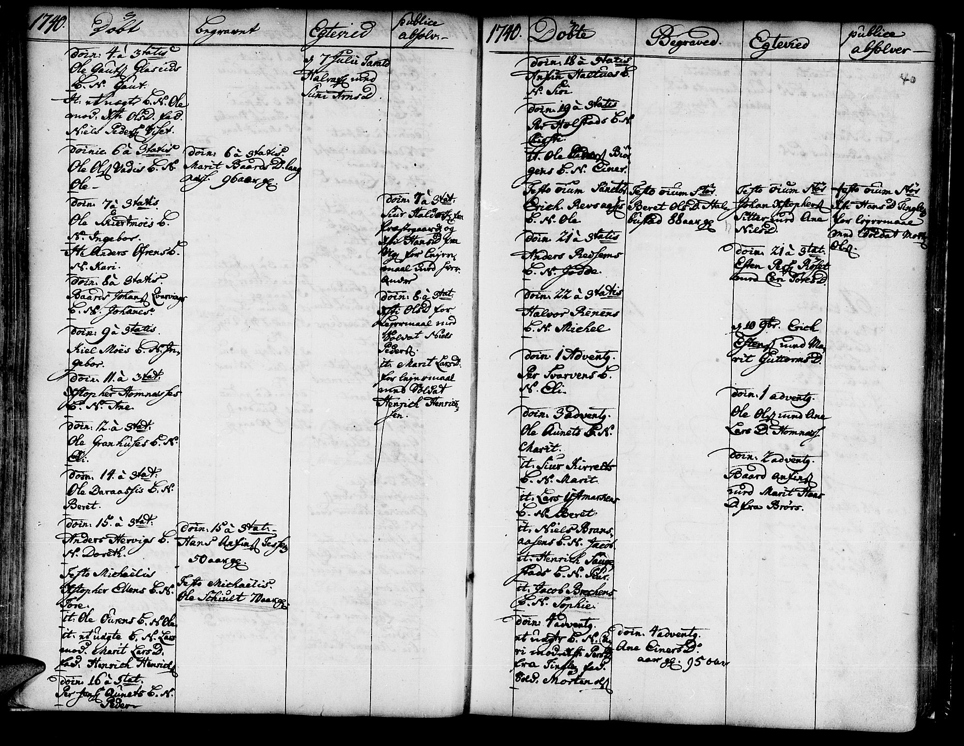 Ministerialprotokoller, klokkerbøker og fødselsregistre - Nord-Trøndelag, SAT/A-1458/741/L0385: Parish register (official) no. 741A01, 1722-1815, p. 40