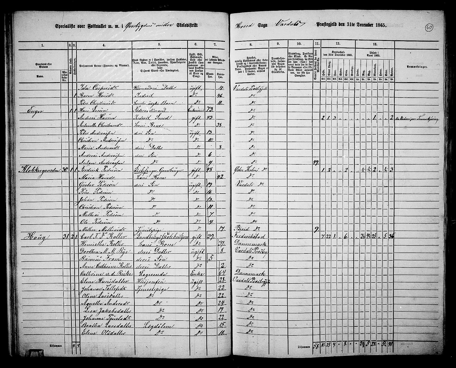 RA, 1865 census for Vardal/Vardal og Hunn, 1865, p. 54