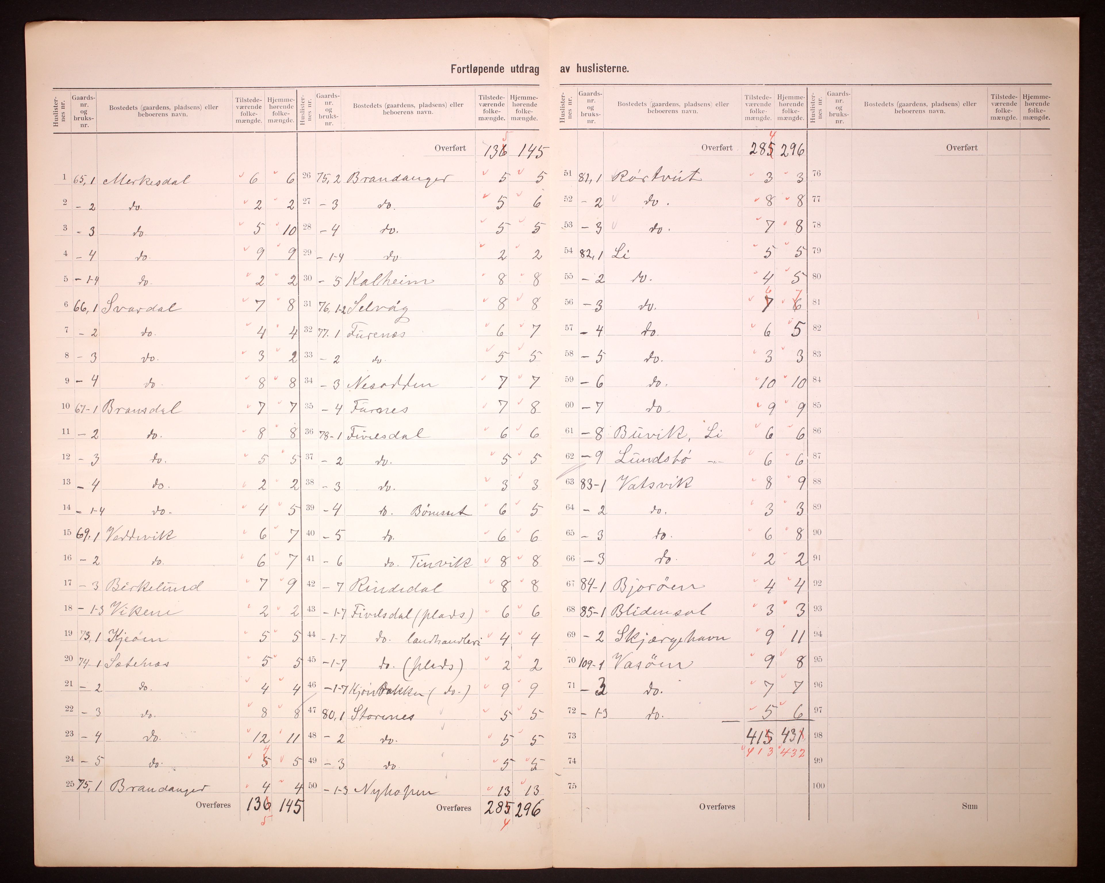 RA, 1910 census for Gulen, 1910, p. 26