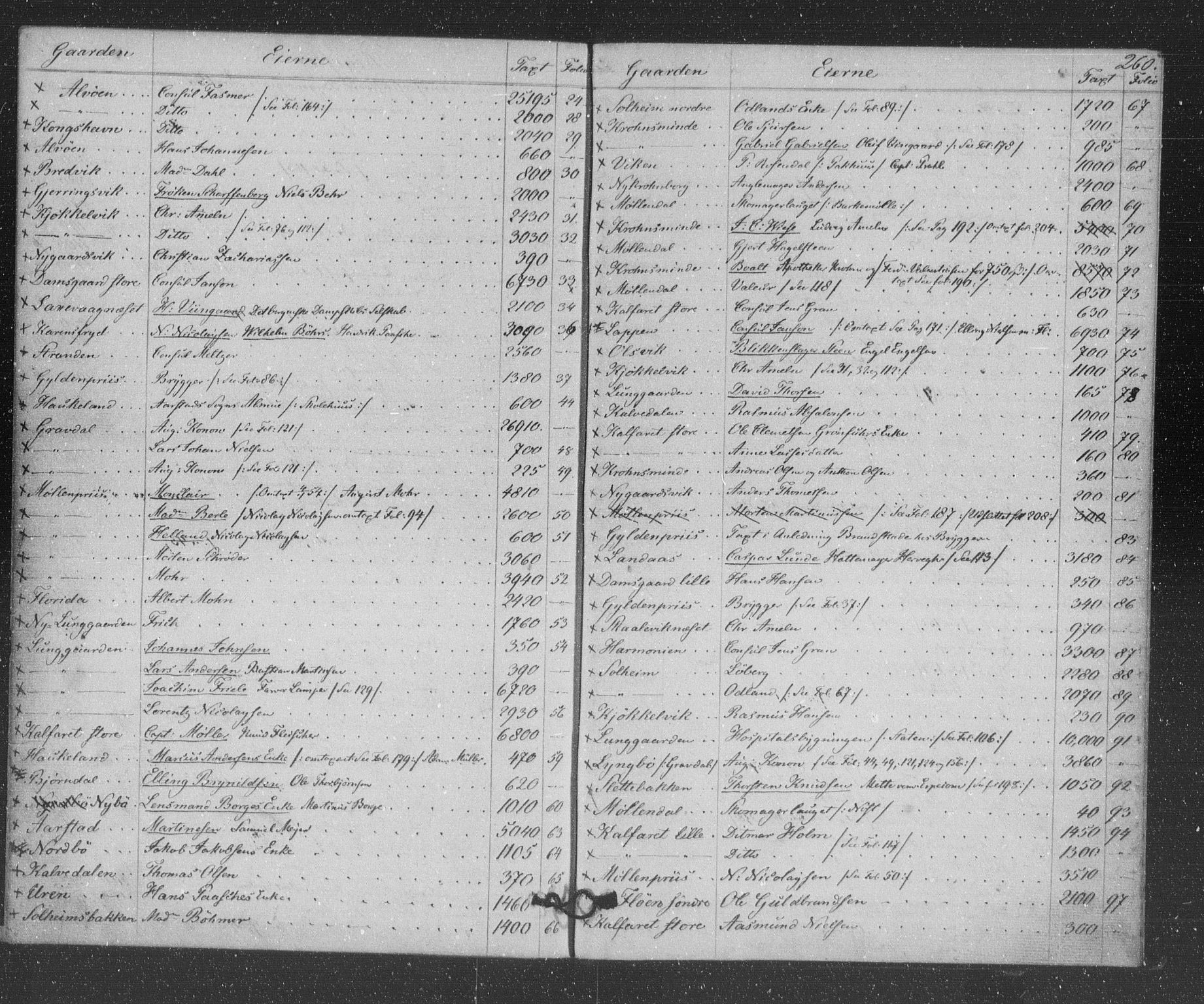 Lensmannen i Årstad, AV/SAB-A-36201/0012/L0001: Branntakstprotokoll, 1846-1857, p. 260