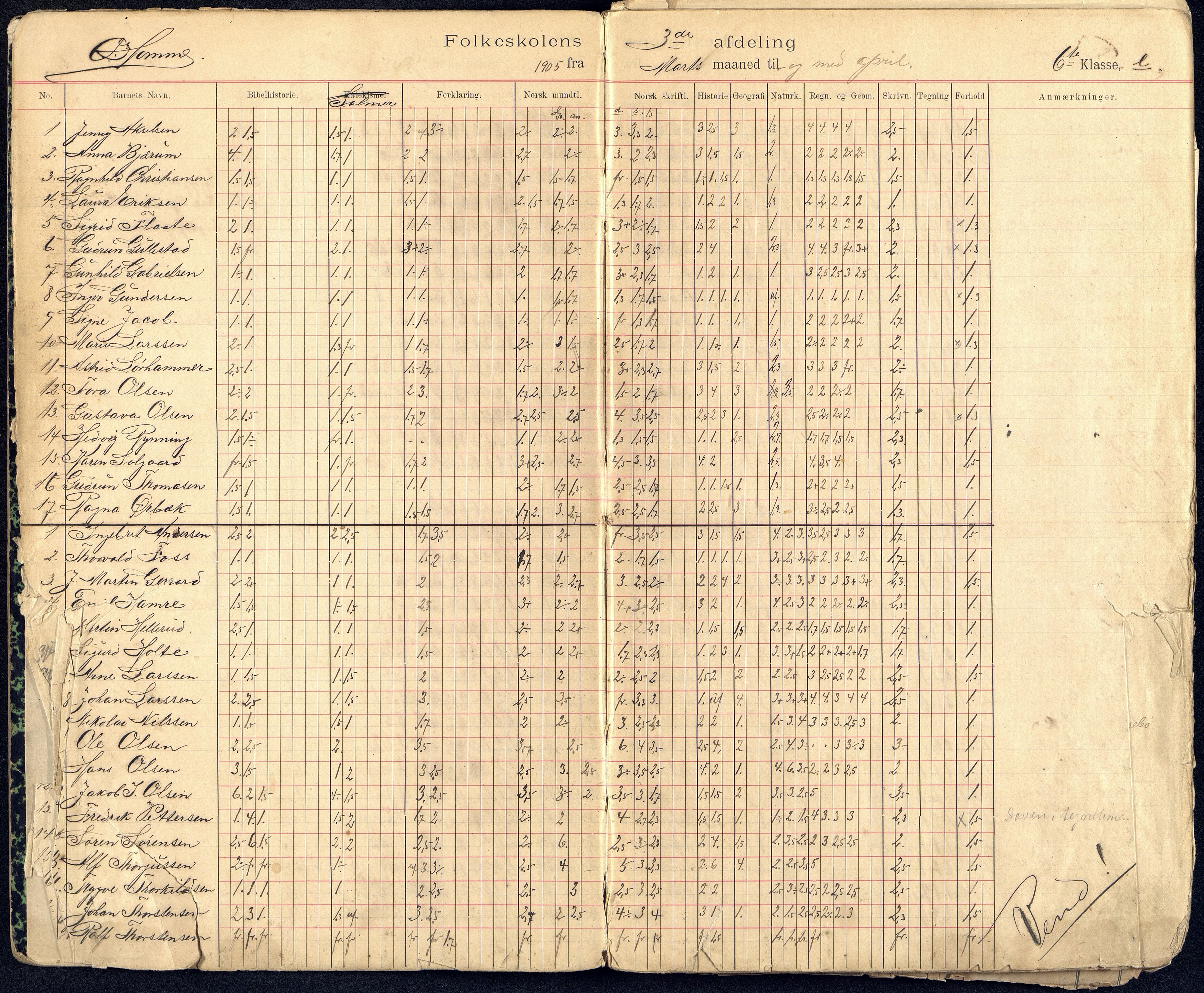 Kristiansand By - Kongensgate Skole, ARKSOR/1001KG560/G/Gb/L0004/0003: Karakterprotokoller / Karakterprotokoll, 1905-1908