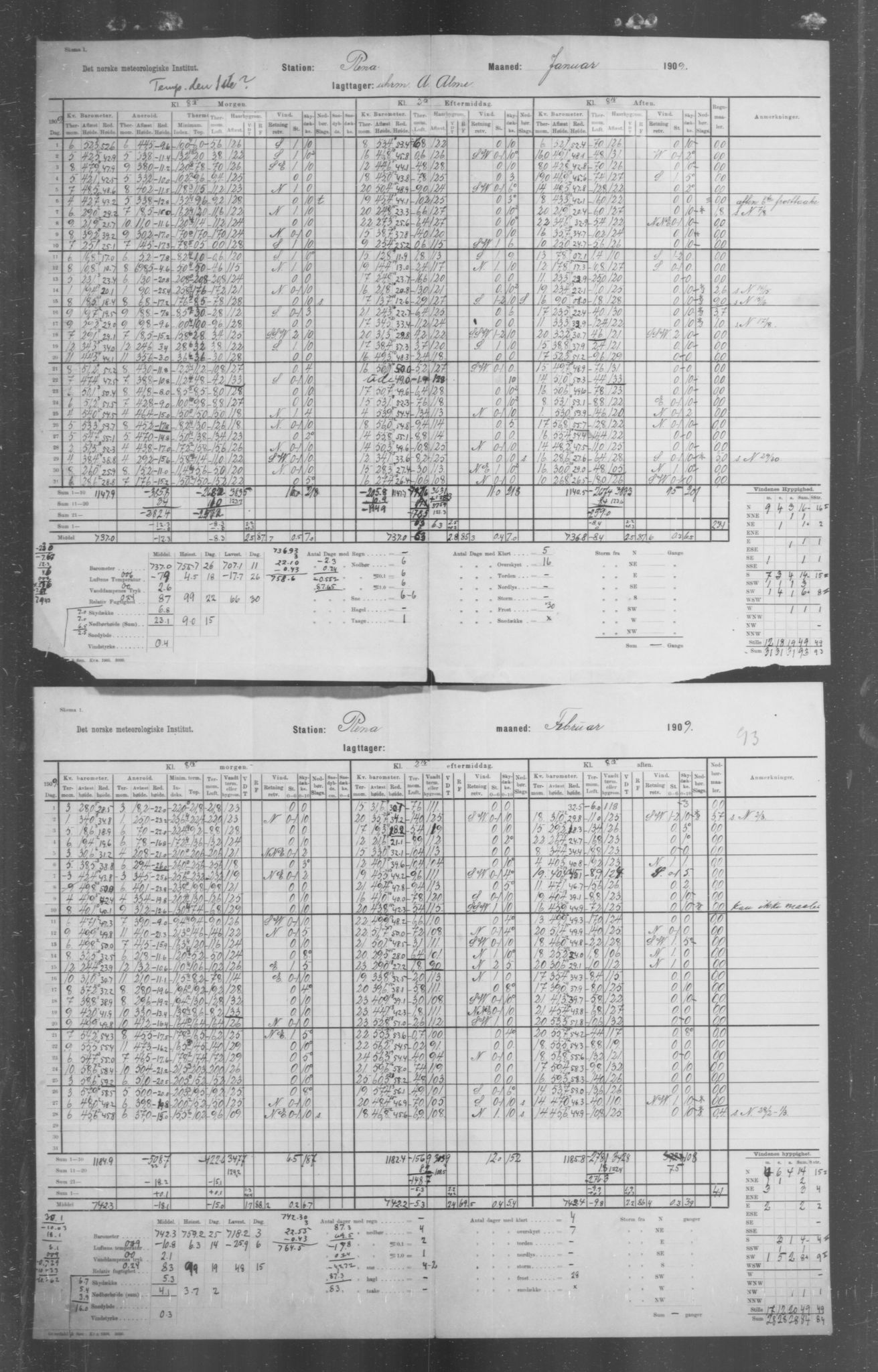 Det norske meteorologiske institutt, AV/RA-S-1570, 1869-1930, p. 202
