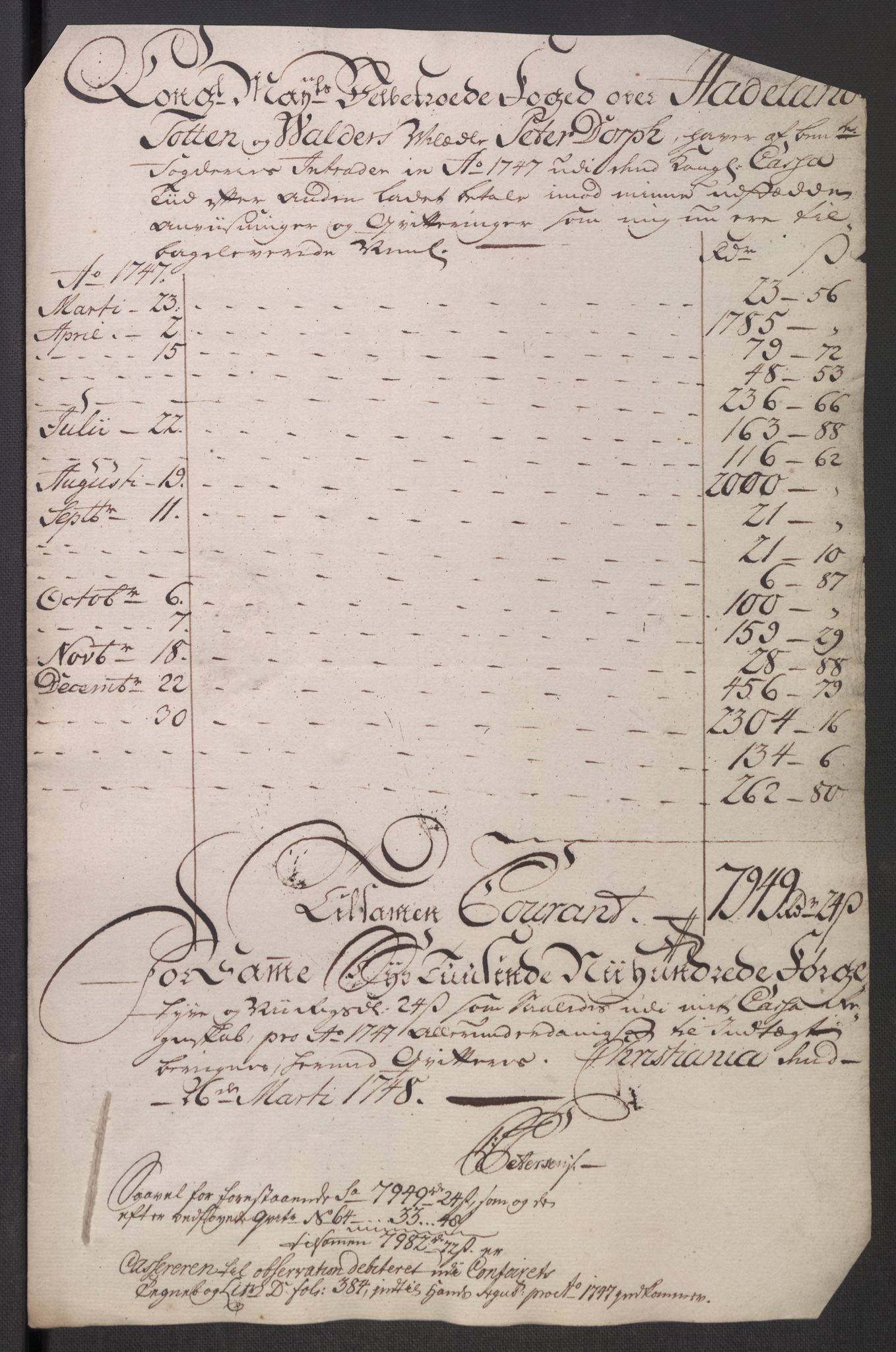 Rentekammeret inntil 1814, Reviderte regnskaper, Fogderegnskap, AV/RA-EA-4092/R18/L1346: Fogderegnskap Hadeland, Toten og Valdres, 1747-1748, p. 232