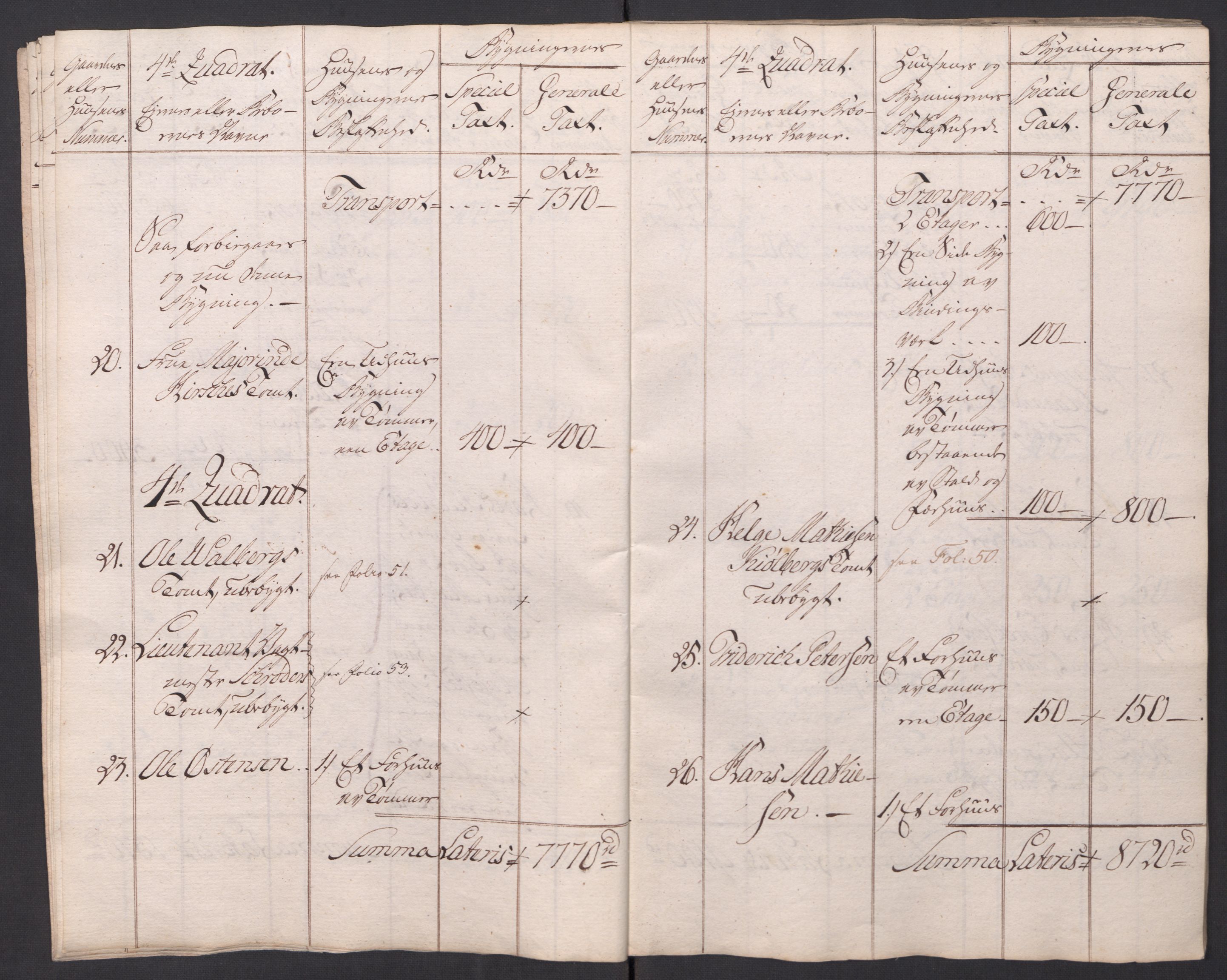 Kommersekollegiet, Brannforsikringskontoret 1767-1814, AV/RA-EA-5458/F/Fa/L0026/0003: Fredrikstad / Branntakstprotokoll, 1787