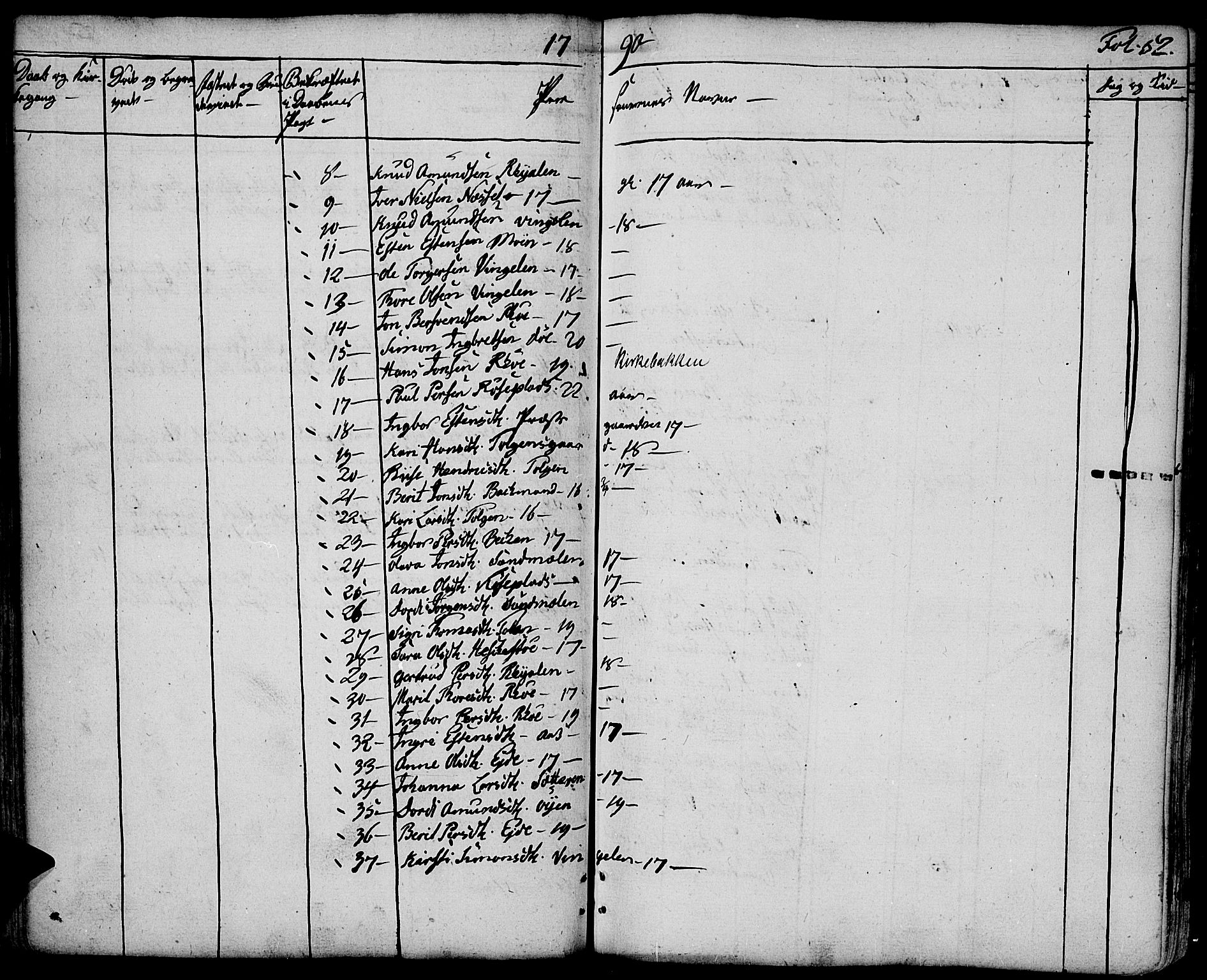 Tolga prestekontor, AV/SAH-PREST-062/K/L0003: Parish register (official) no. 3, 1786-1814, p. 52