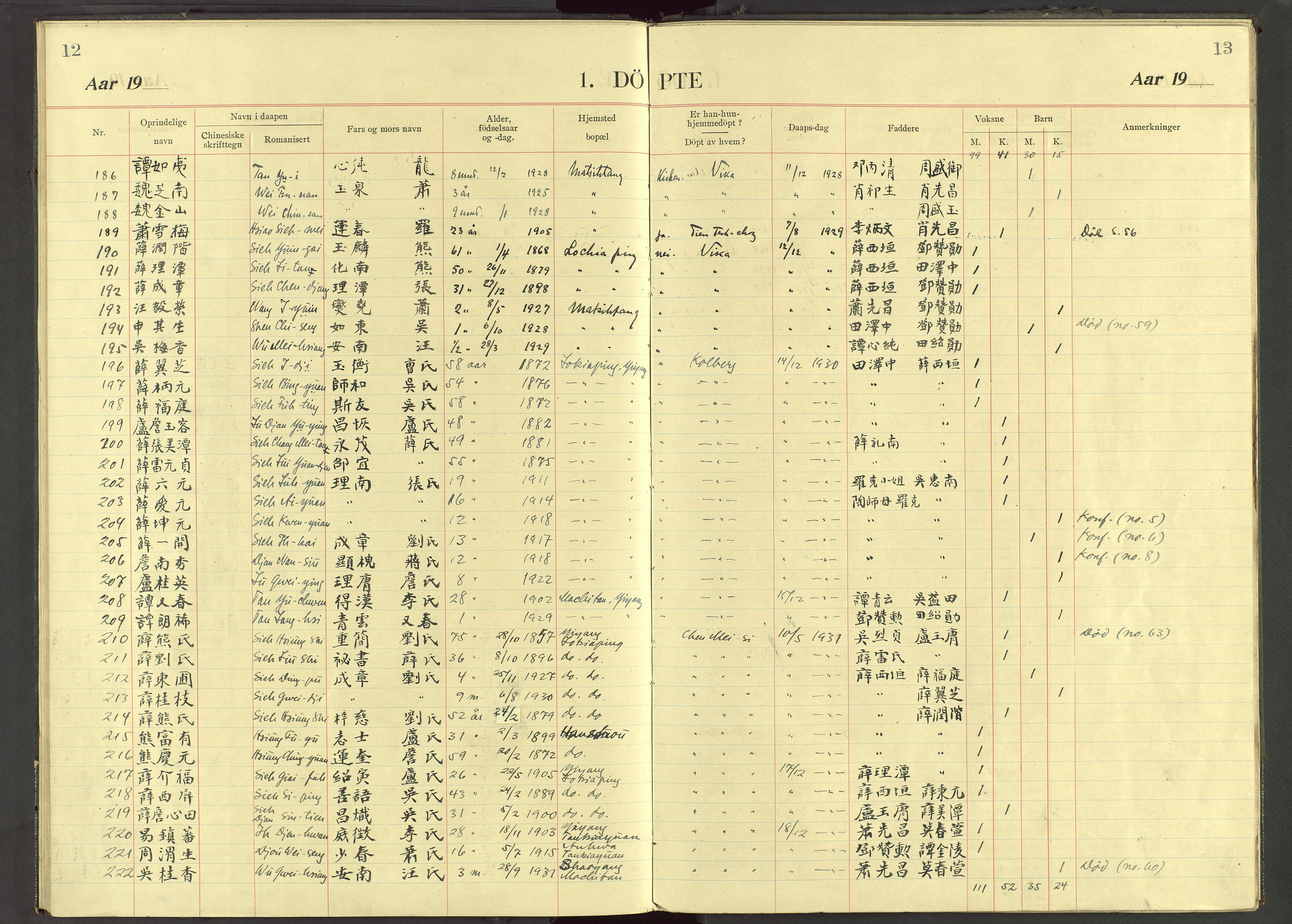 Det Norske Misjonsselskap - utland - Kina (Hunan), VID/MA-A-1065/Dm/L0073: Parish register (official) no. 111, 1911-1934, p. 12-13