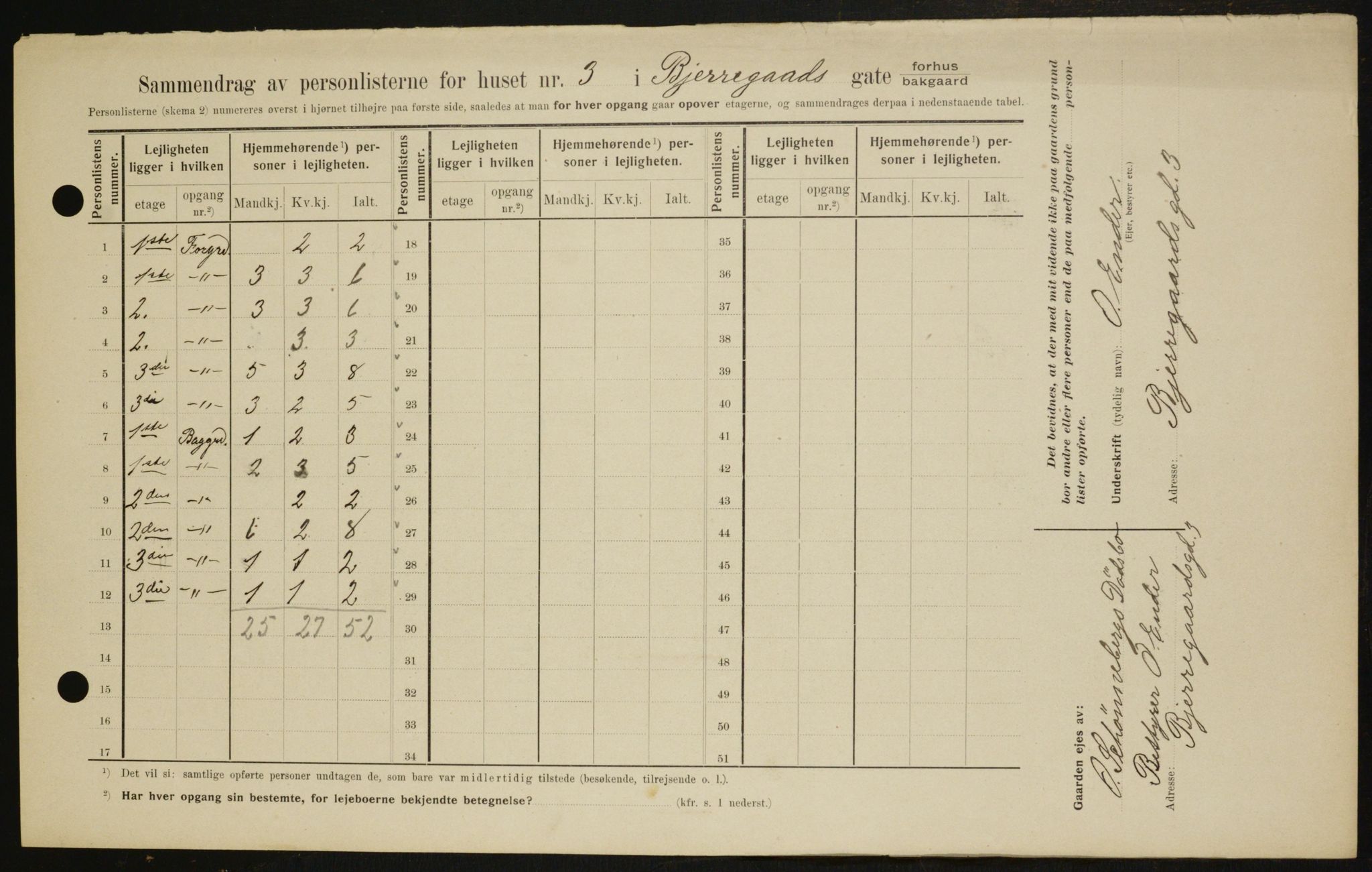 OBA, Municipal Census 1909 for Kristiania, 1909, p. 5130