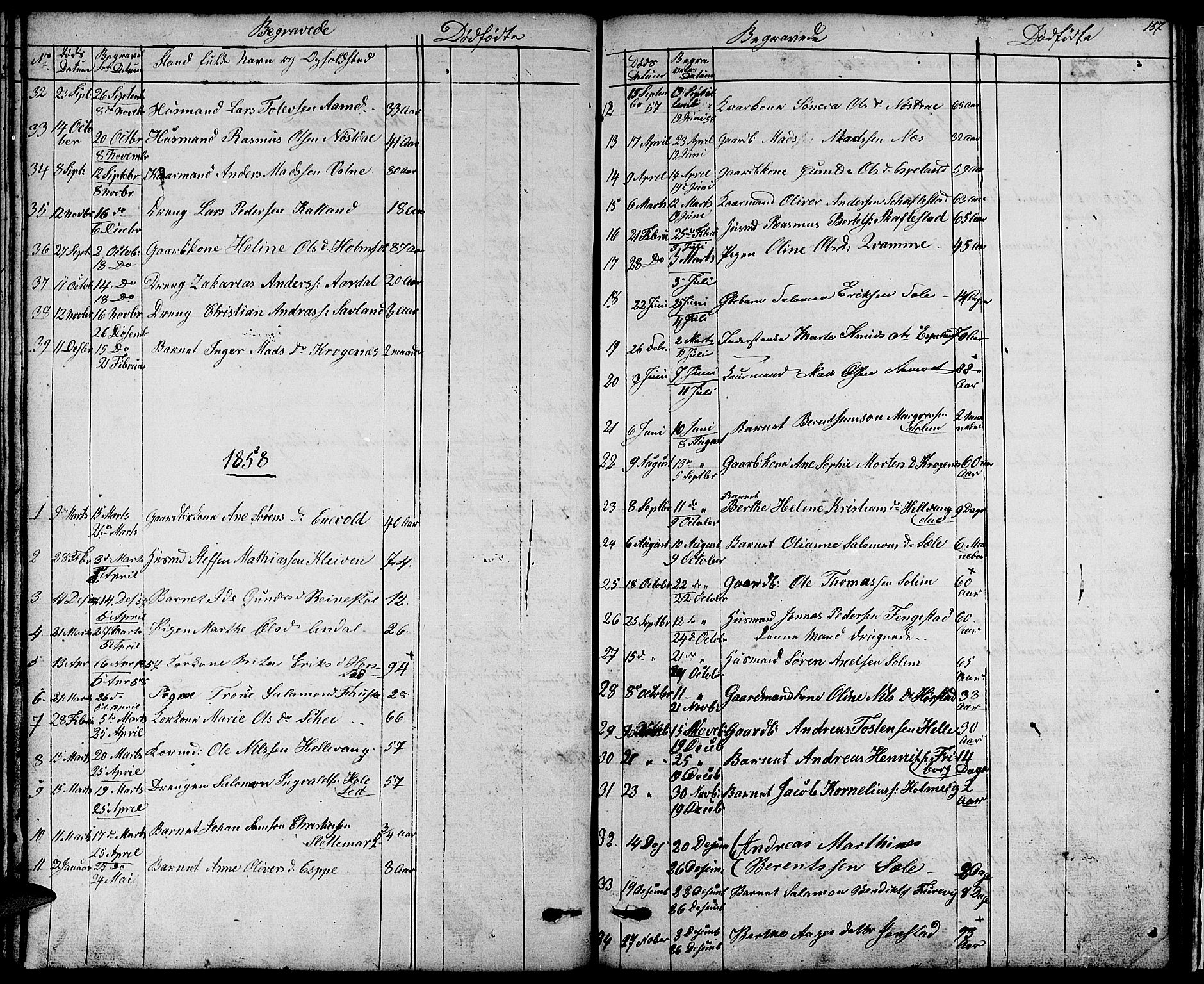 Førde sokneprestembete, SAB/A-79901/H/Hab/Habd/L0001: Parish register (copy) no. D 1, 1852-1877, p. 157