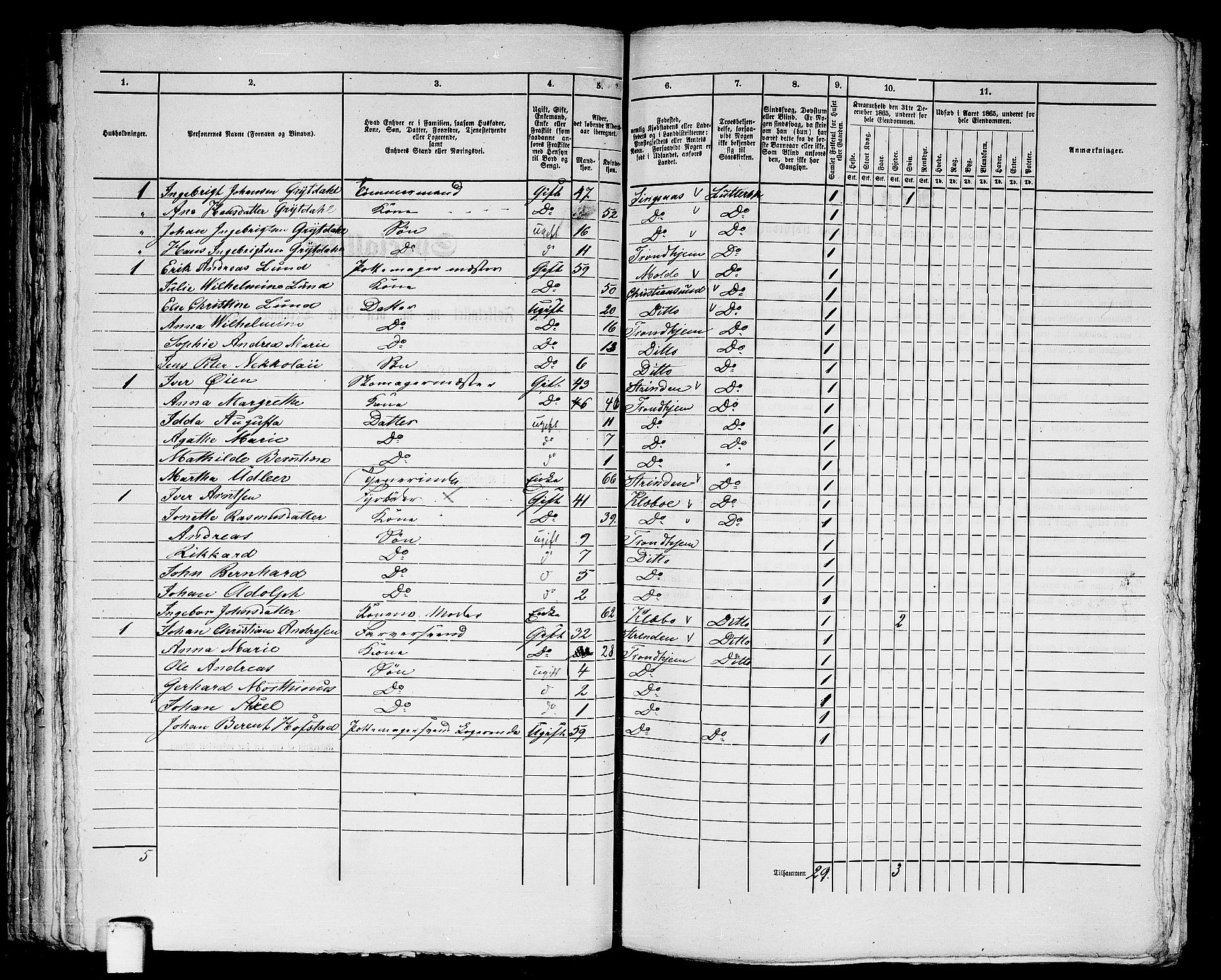 RA, 1865 census for Trondheim, 1865, p. 1657