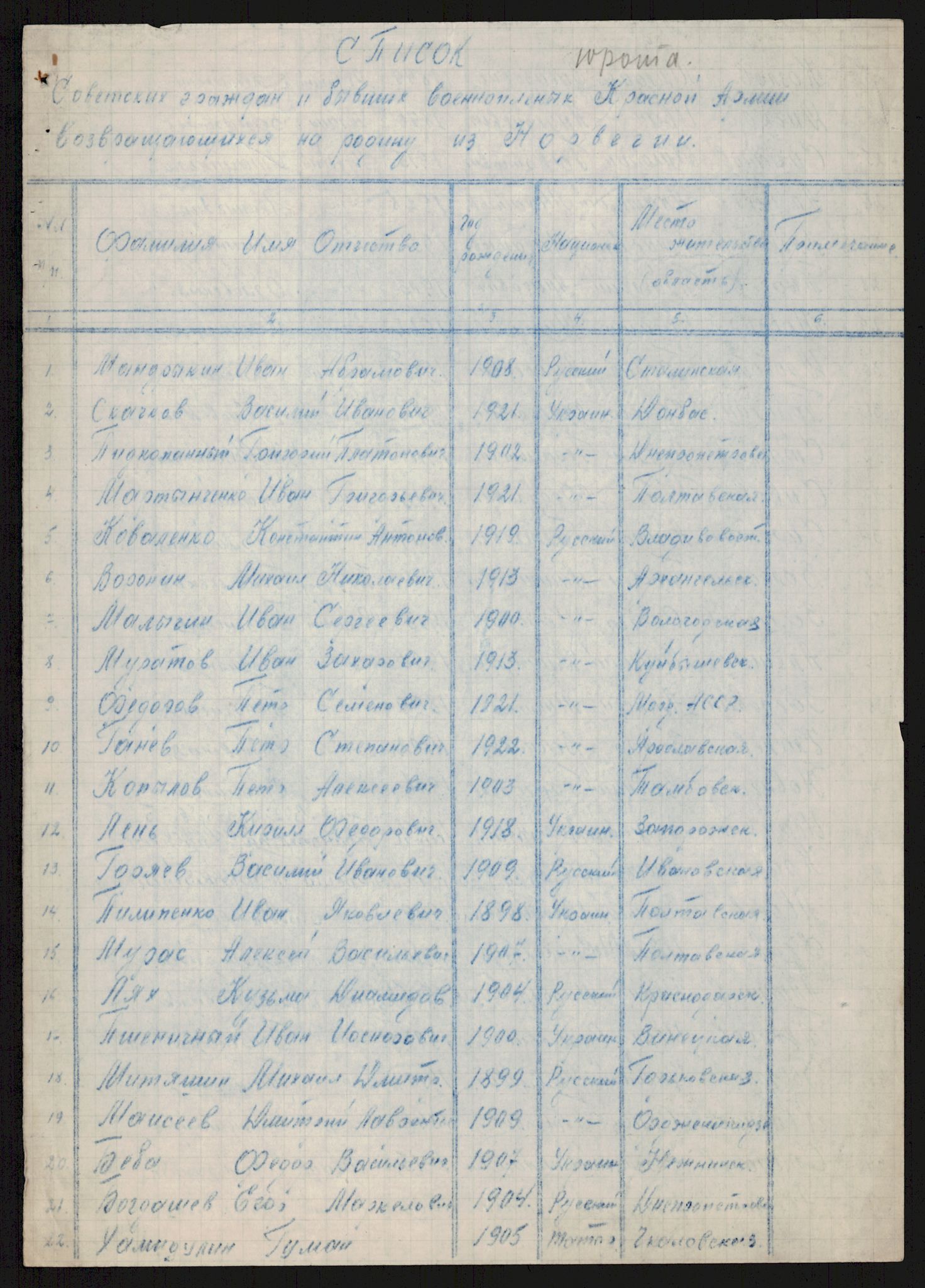 Flyktnings- og fangedirektoratet, Repatrieringskontoret, AV/RA-S-1681/D/Db/L0018: Displaced Persons (DPs) og sivile tyskere, 1945-1948, p. 498